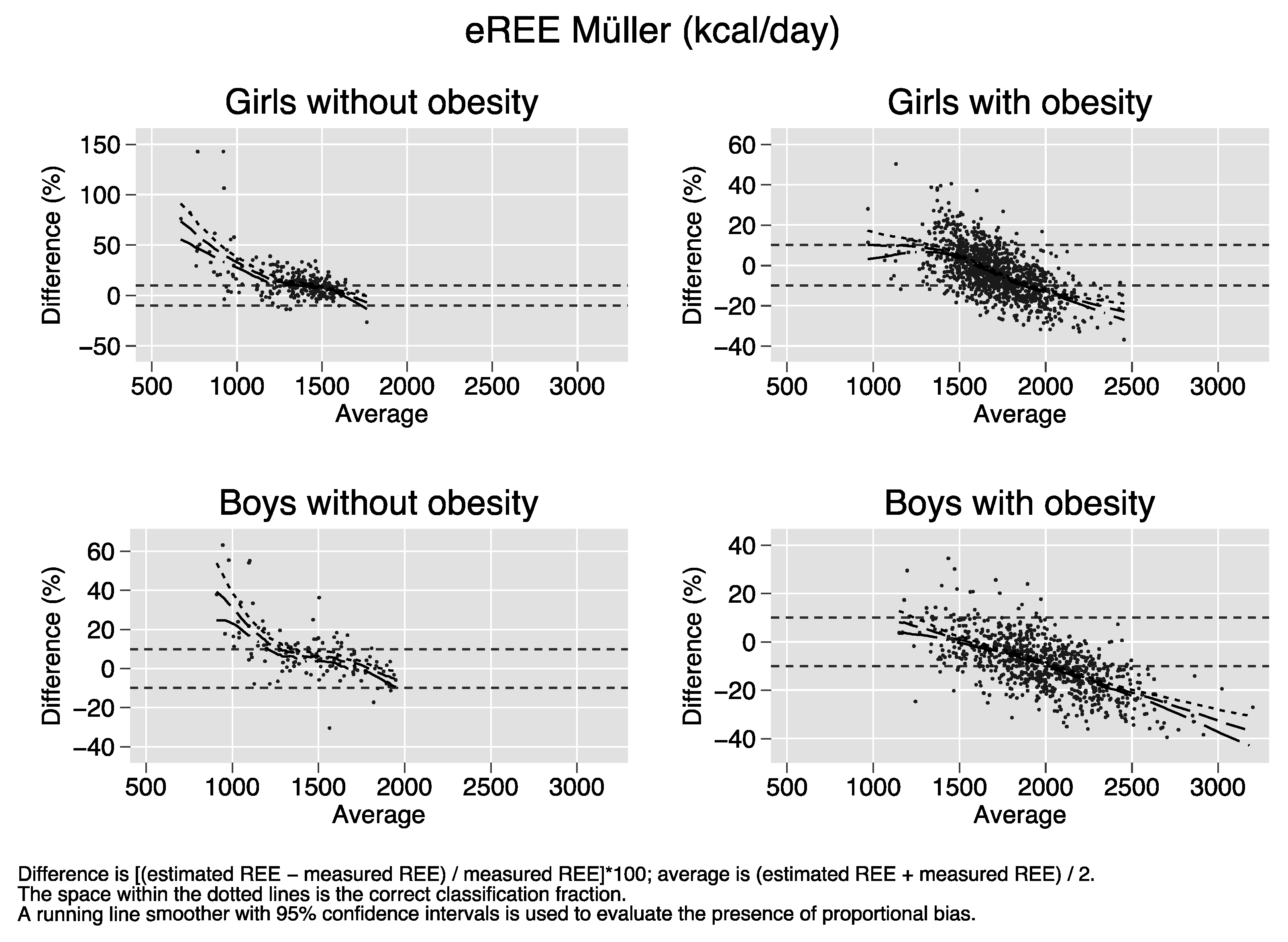 Nutrients 12 01421 i010 Nutrients 12 01421 i010