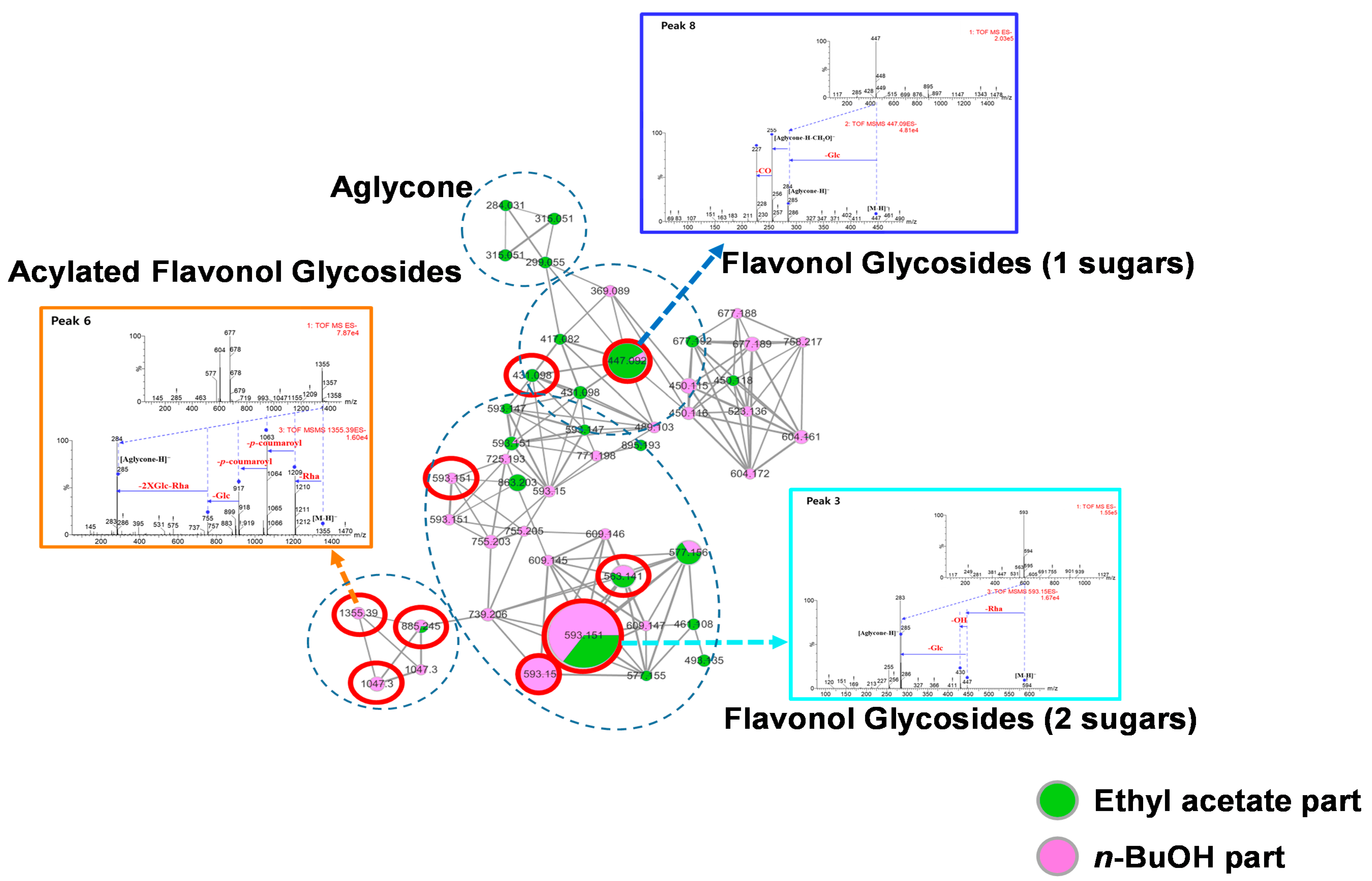 Nutrients 12 01430 g001