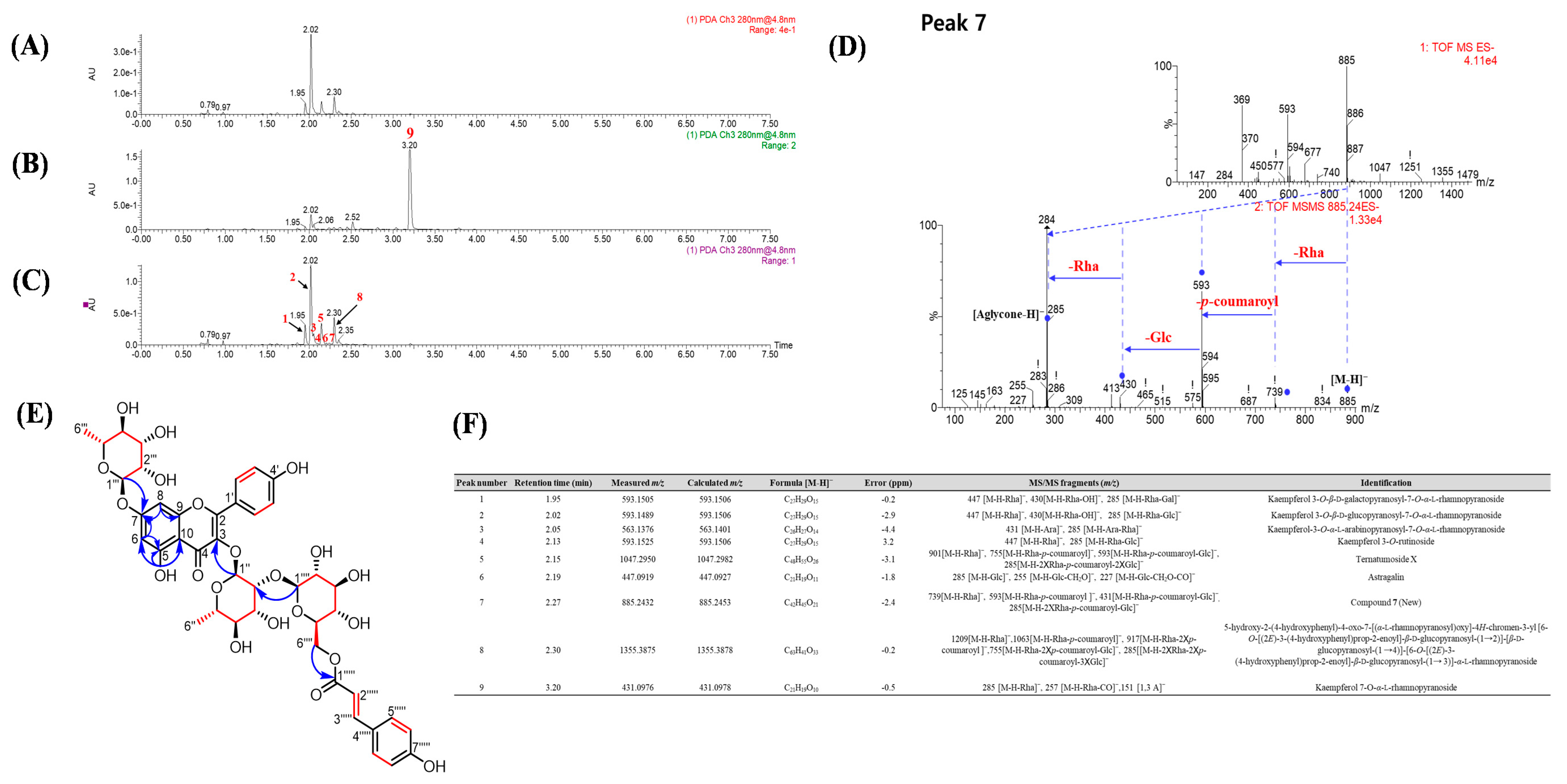 Nutrients 12 01430 g002