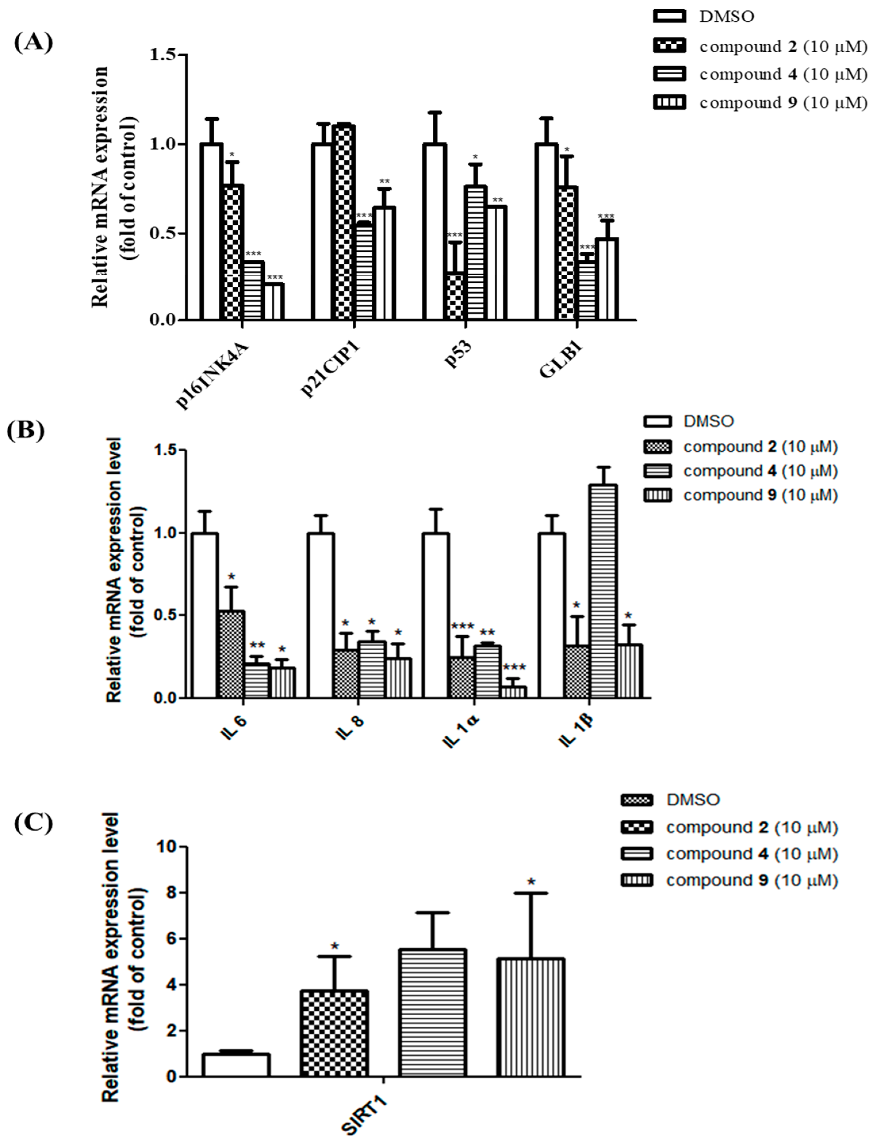 Nutrients 12 01430 g005