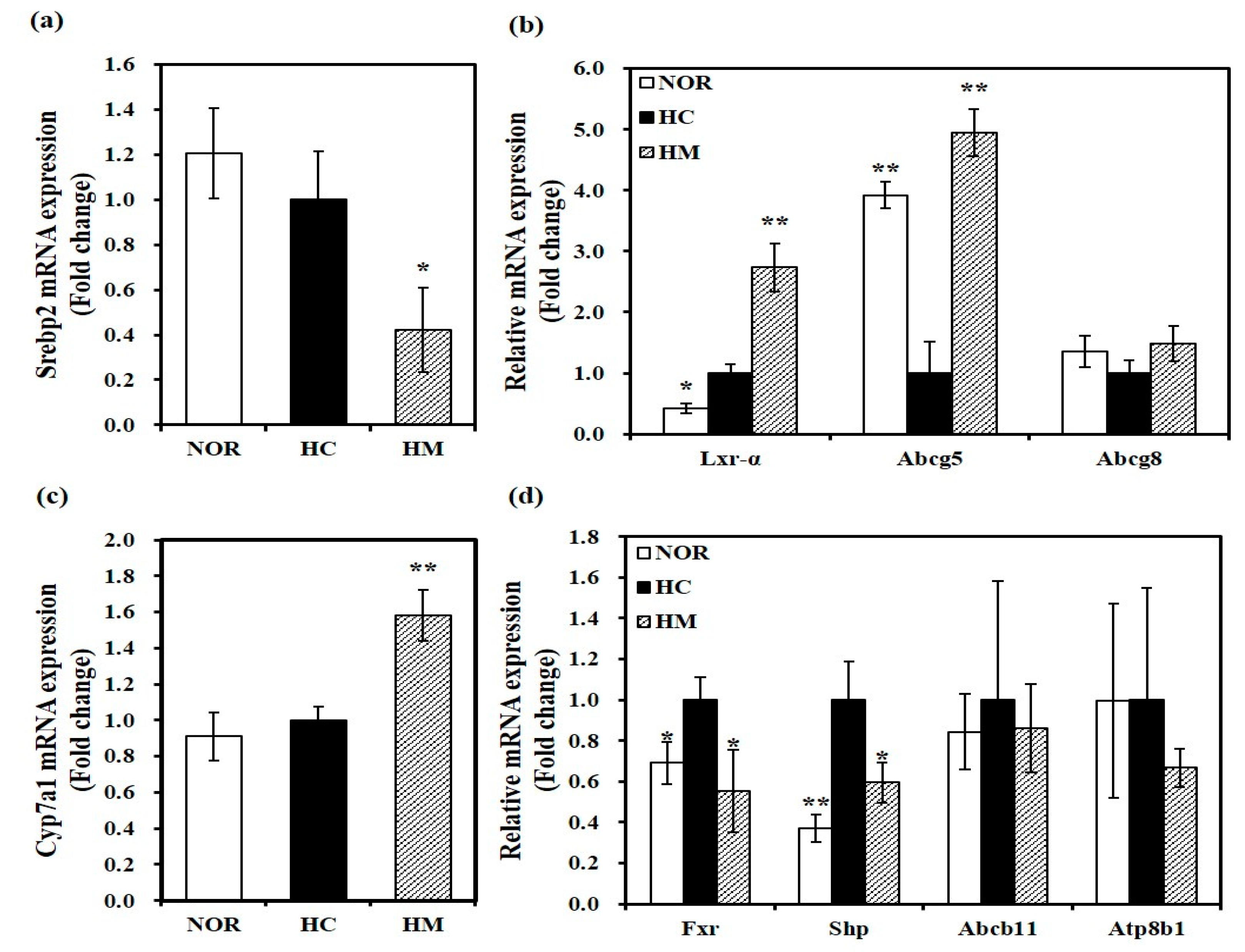 Nutrients 12 01499 g002