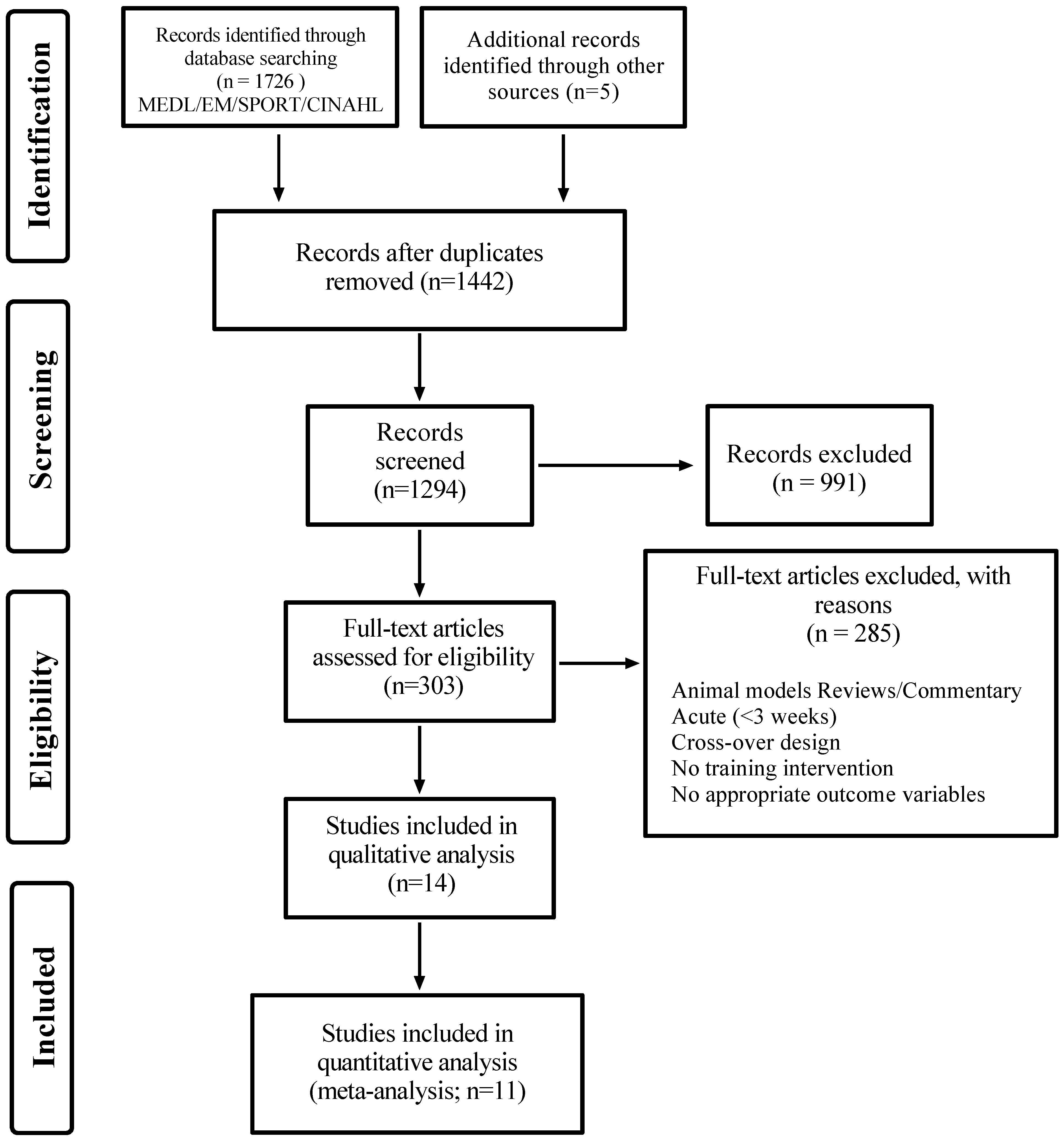 Nutrients 12 01523 g001 Nutrients 12 01523 g001