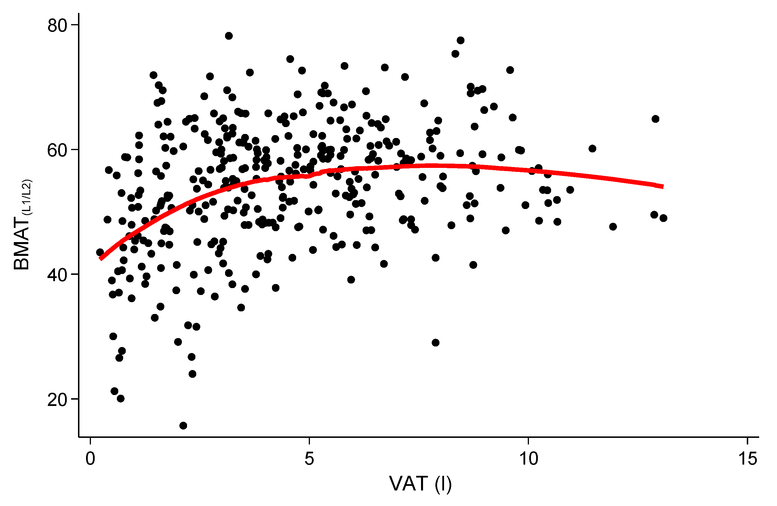Nutrients 12 01527 g003