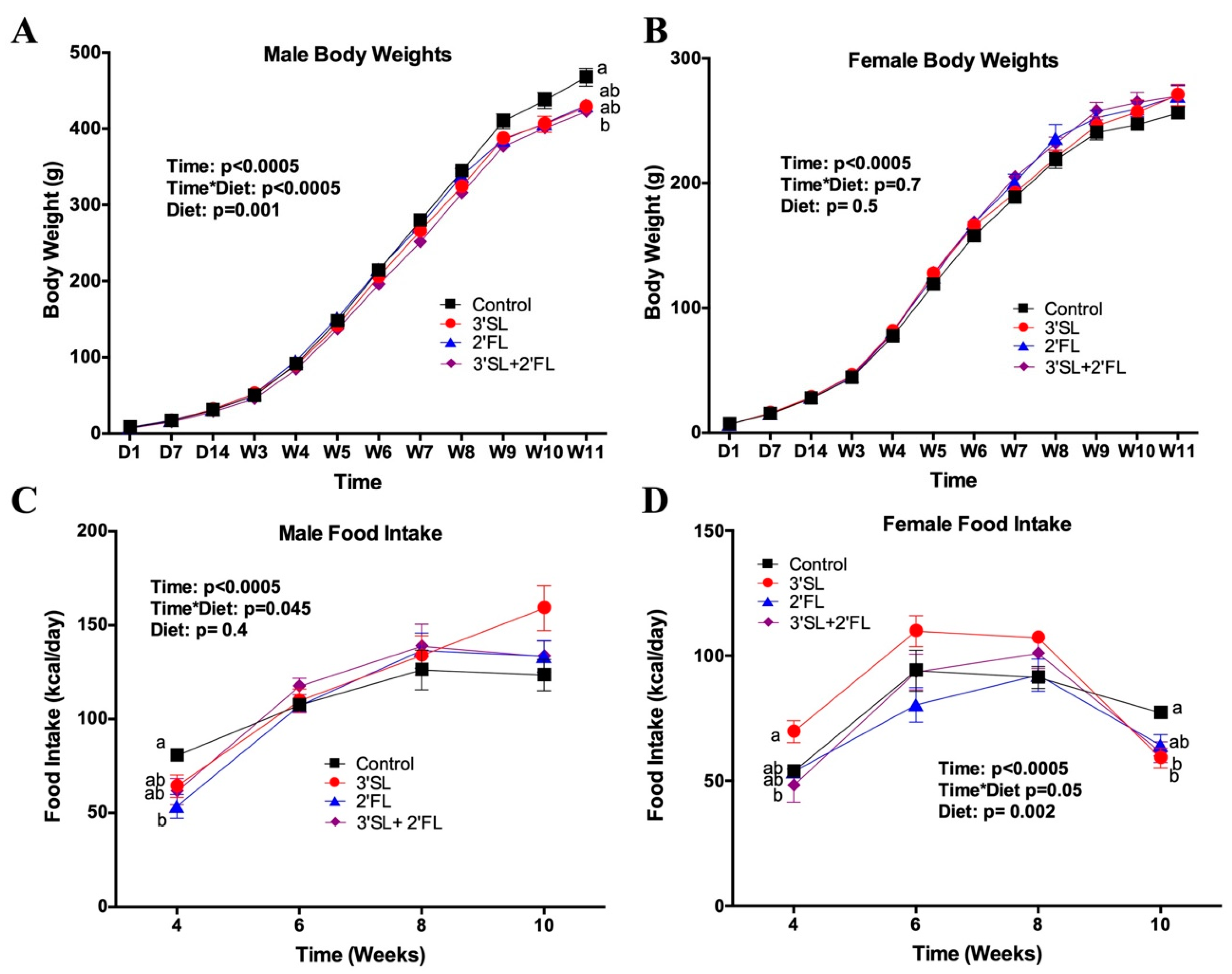 Nutrients 12 01532 g001