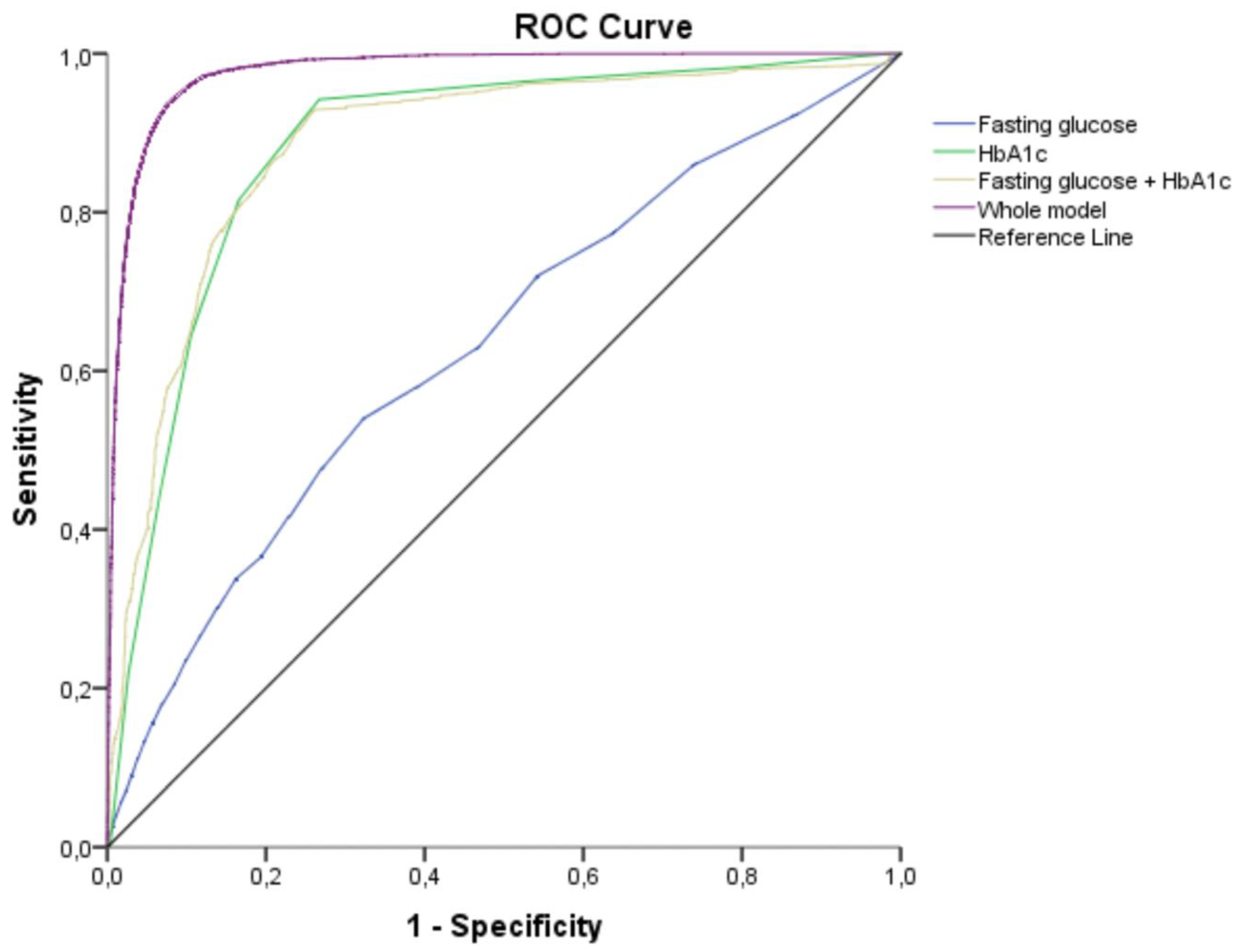 The rate of reversion to normoglycemia in people with IFG