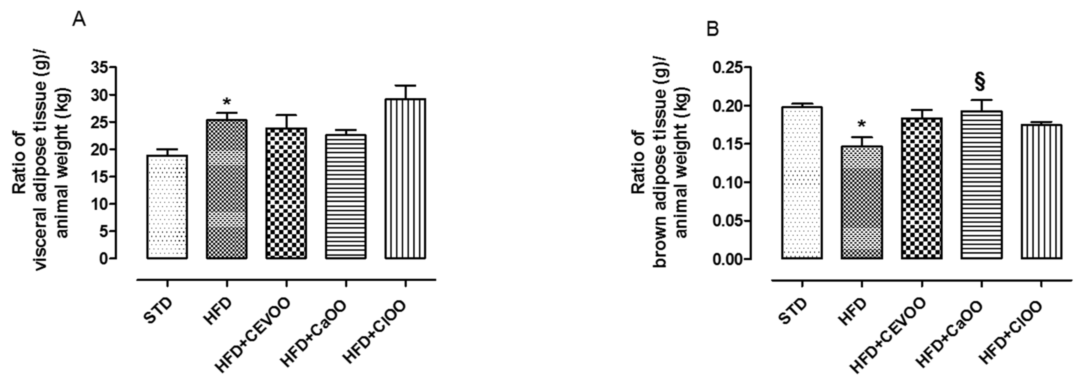 Nutrients 12 01557 g004 Nutrients 12 01557 g004