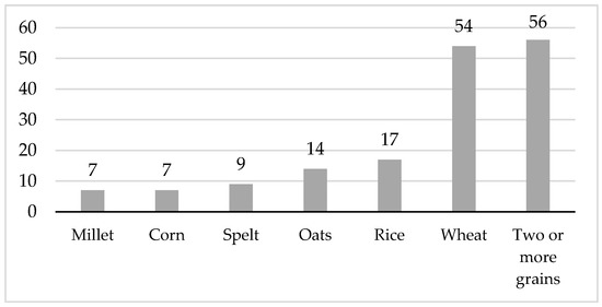 Nutrients Free Full Text Nutritional Adequacy Of Commercial Complementary Cereals In Germany