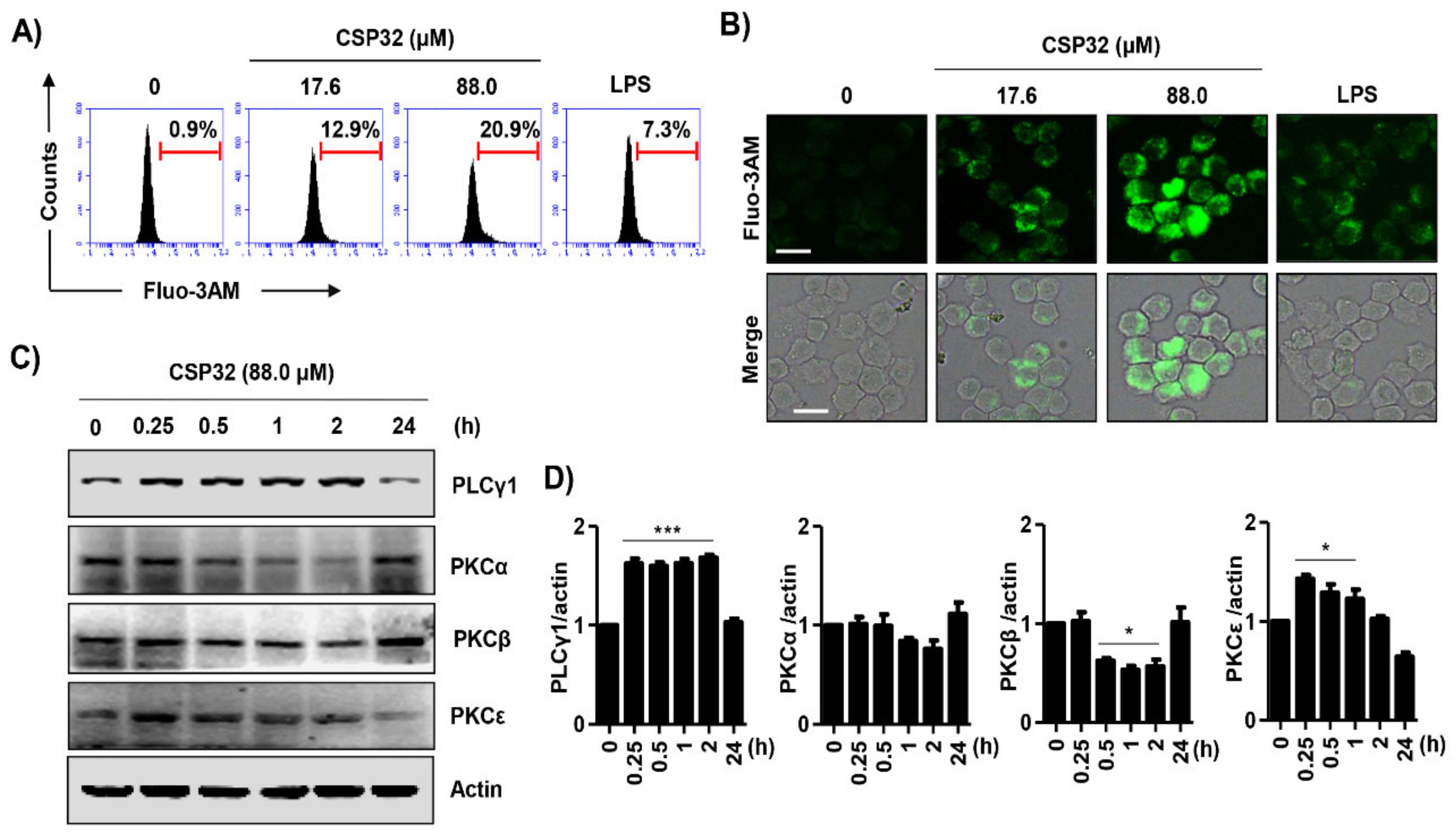 Nutrients 12 01603 g005 Nutrients 12 01603 g005
