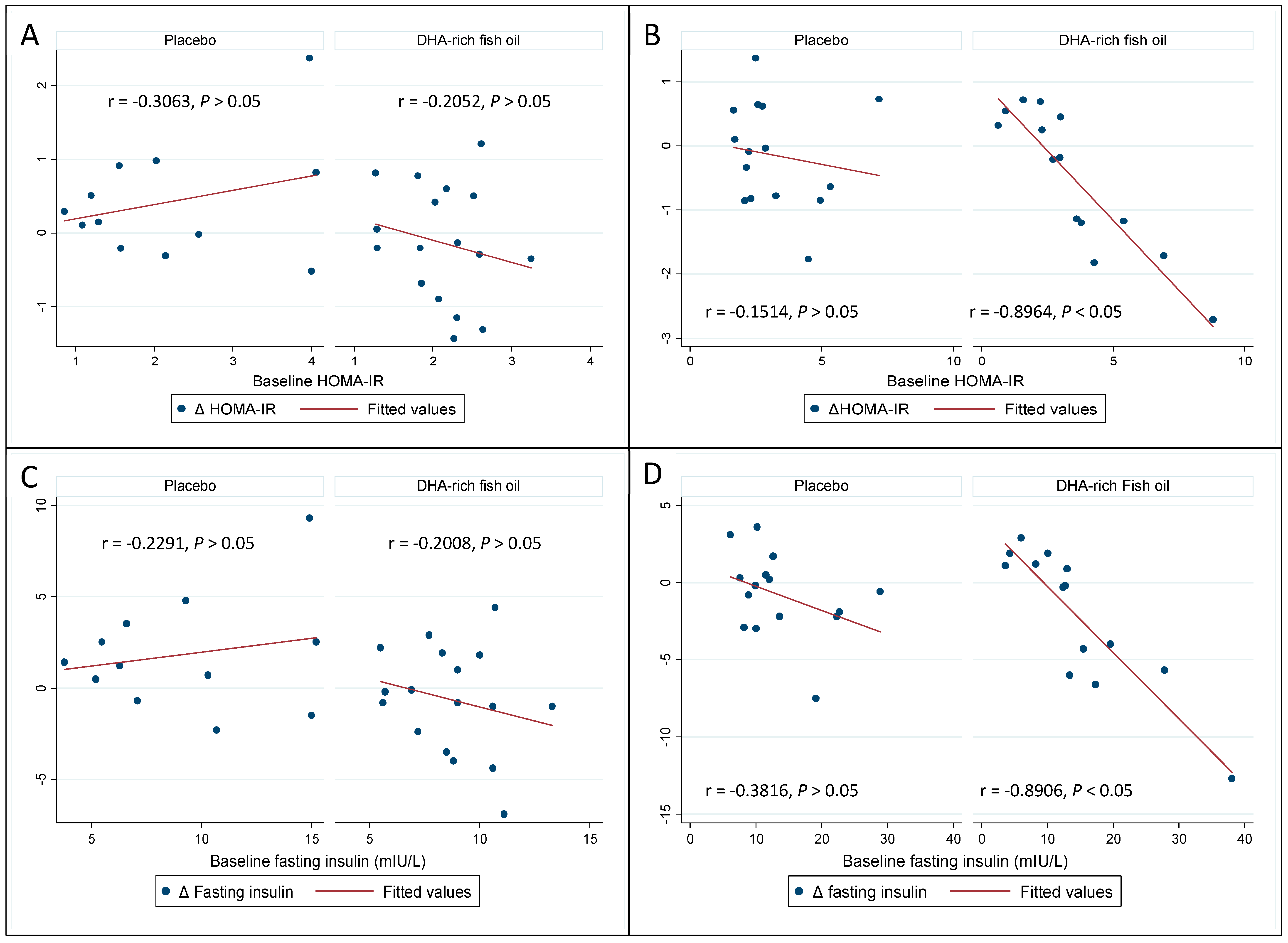 Nutrients 12 01612 g005