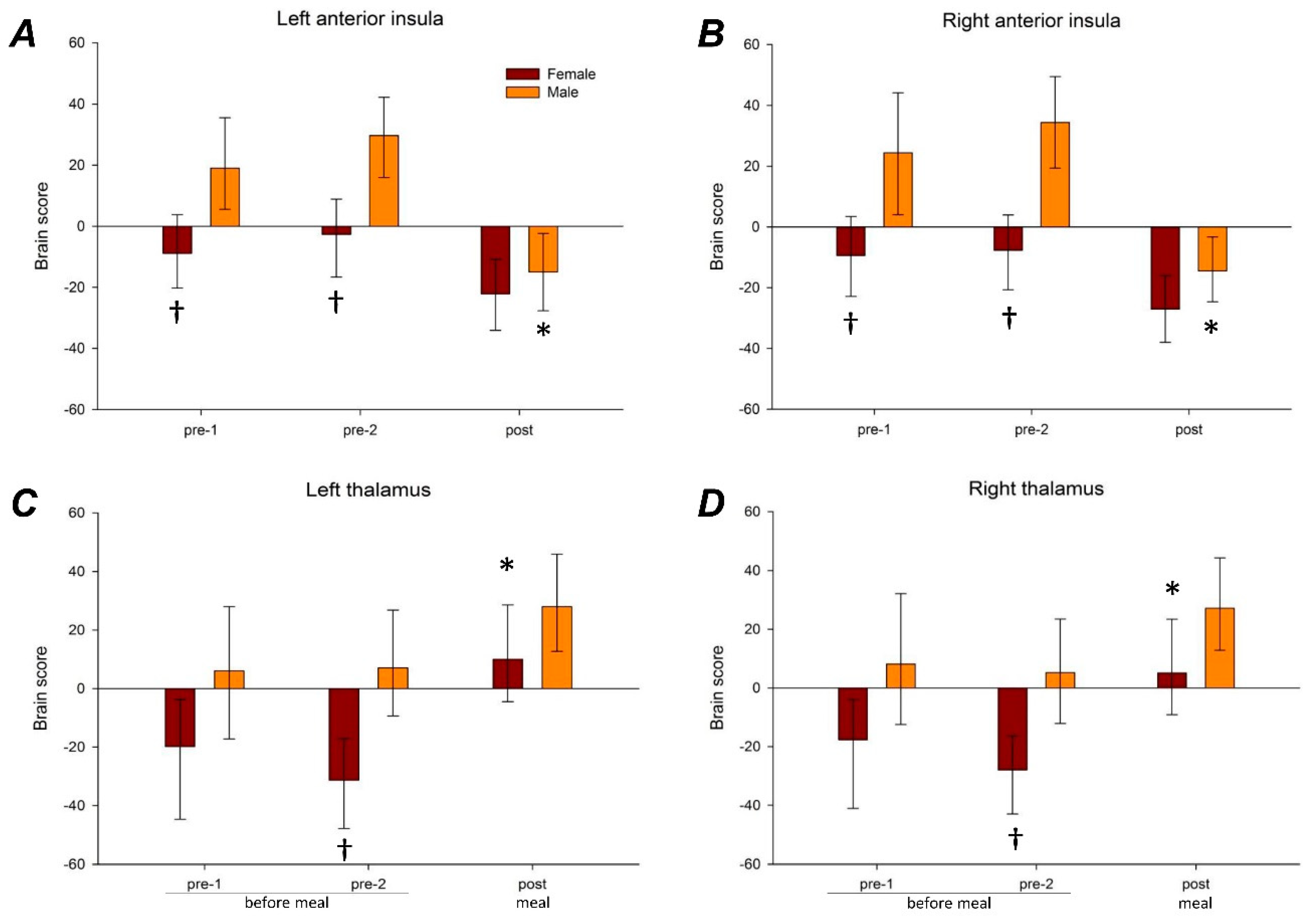 Nutrients Free Full Text Sex Differences And Commonalities In The 9138