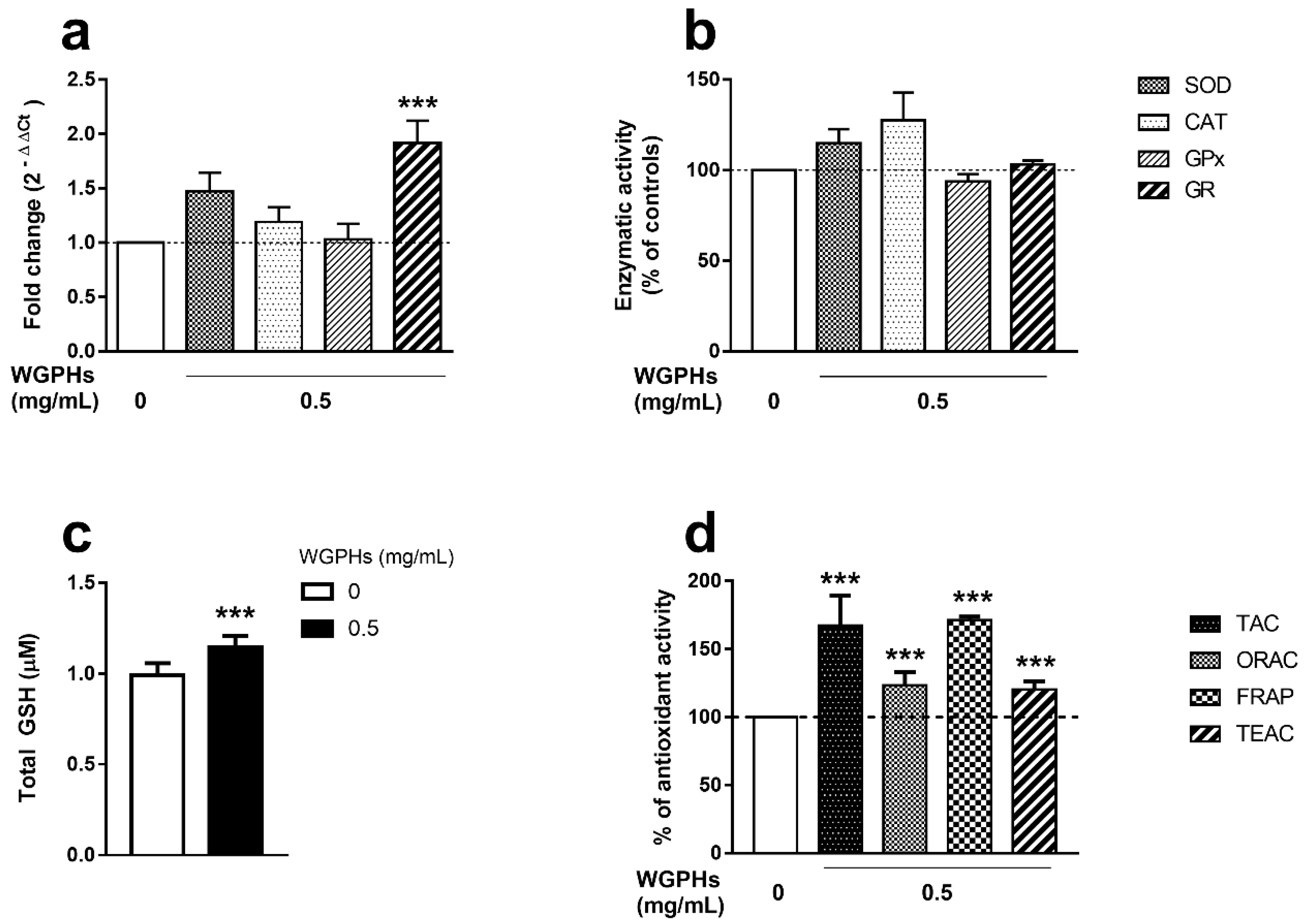 Nutrients 12 01673 g004 Nutrients 12 01673 g004