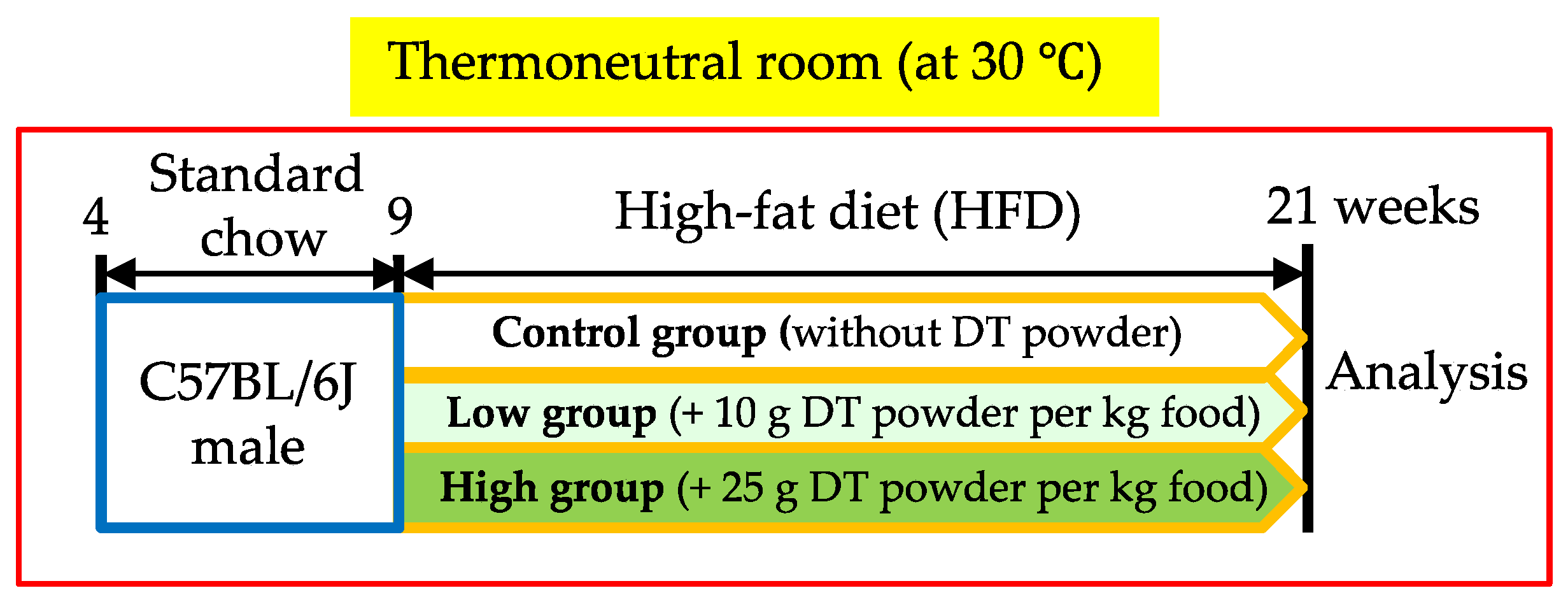 Nutrients 12 01686 g001