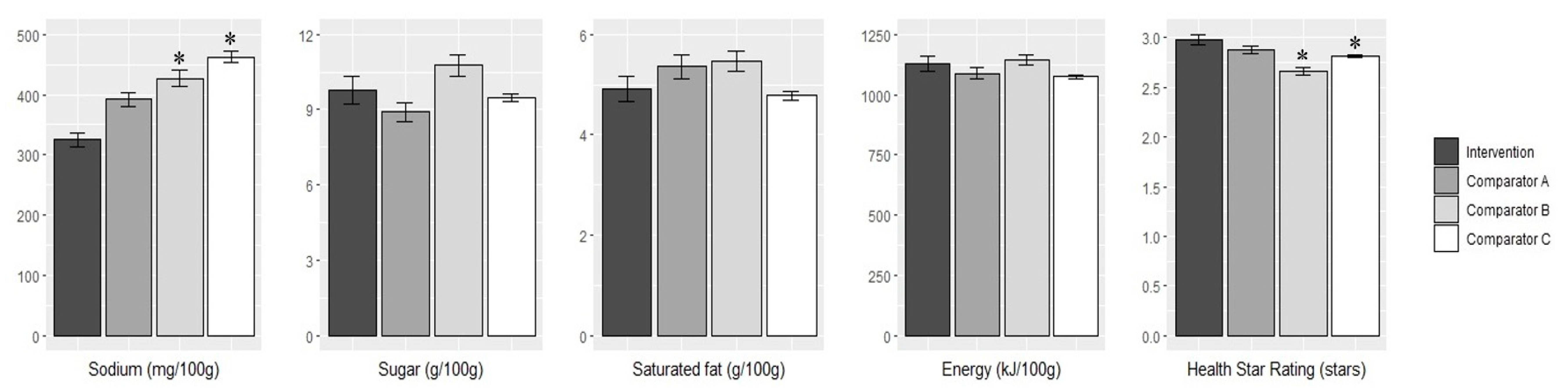 Nutrients 12 01692 g004 Nutrients 12 01692 g004