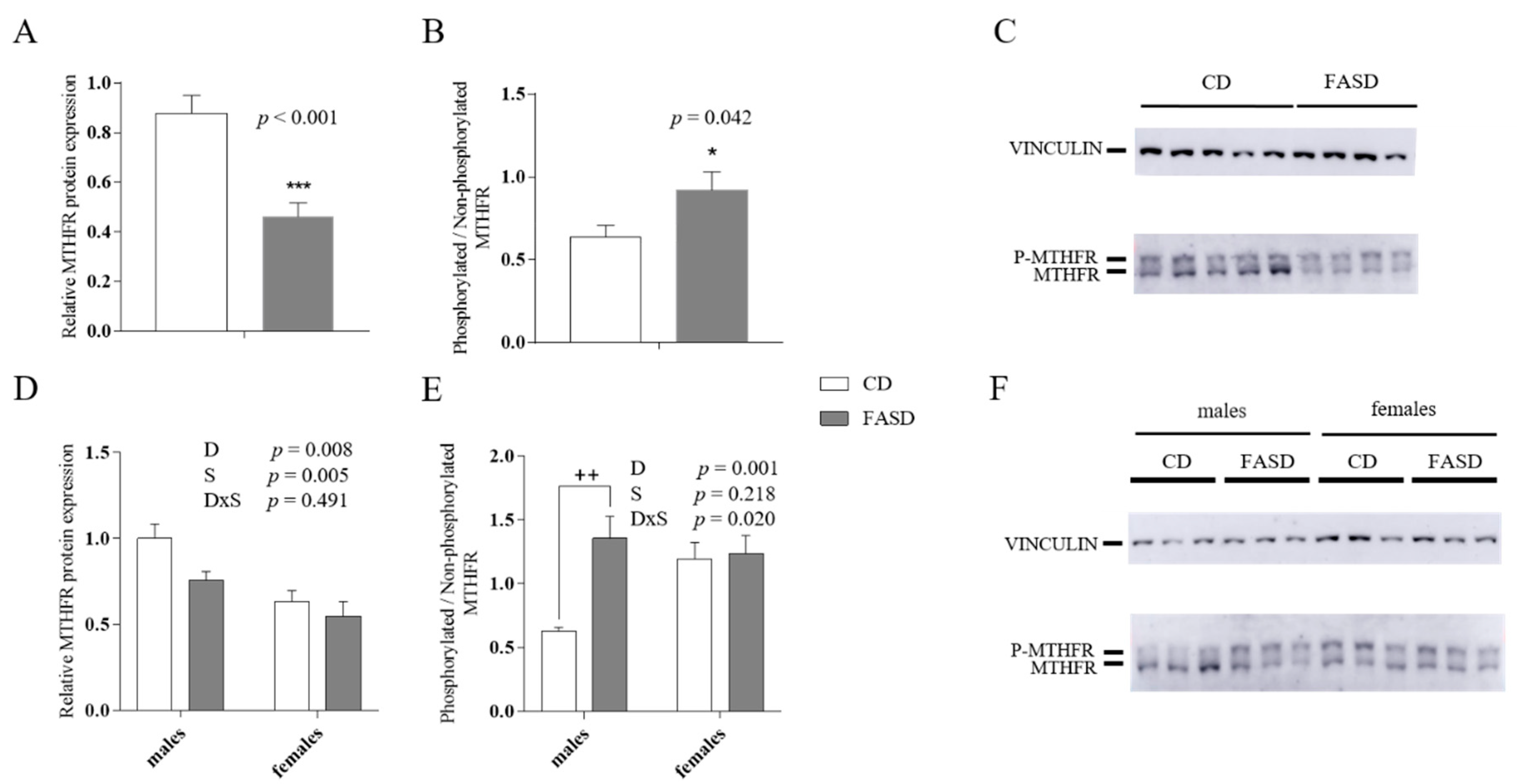 Nutrients 12 01716 g003