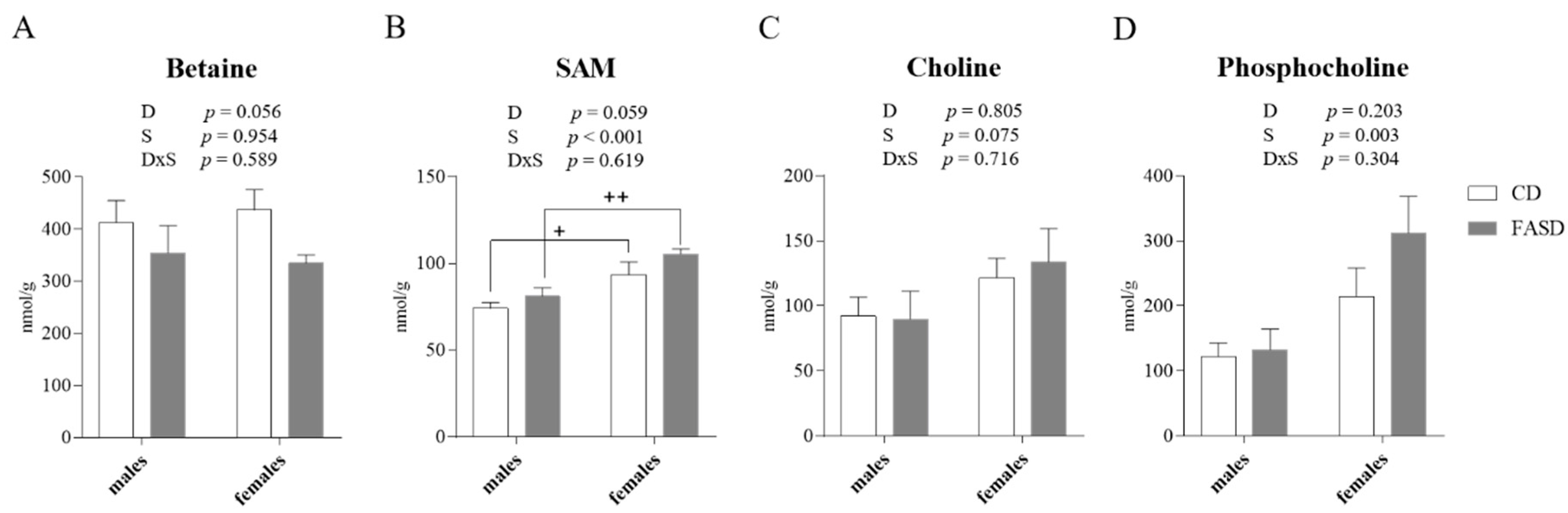 Nutrients 12 01716 g004