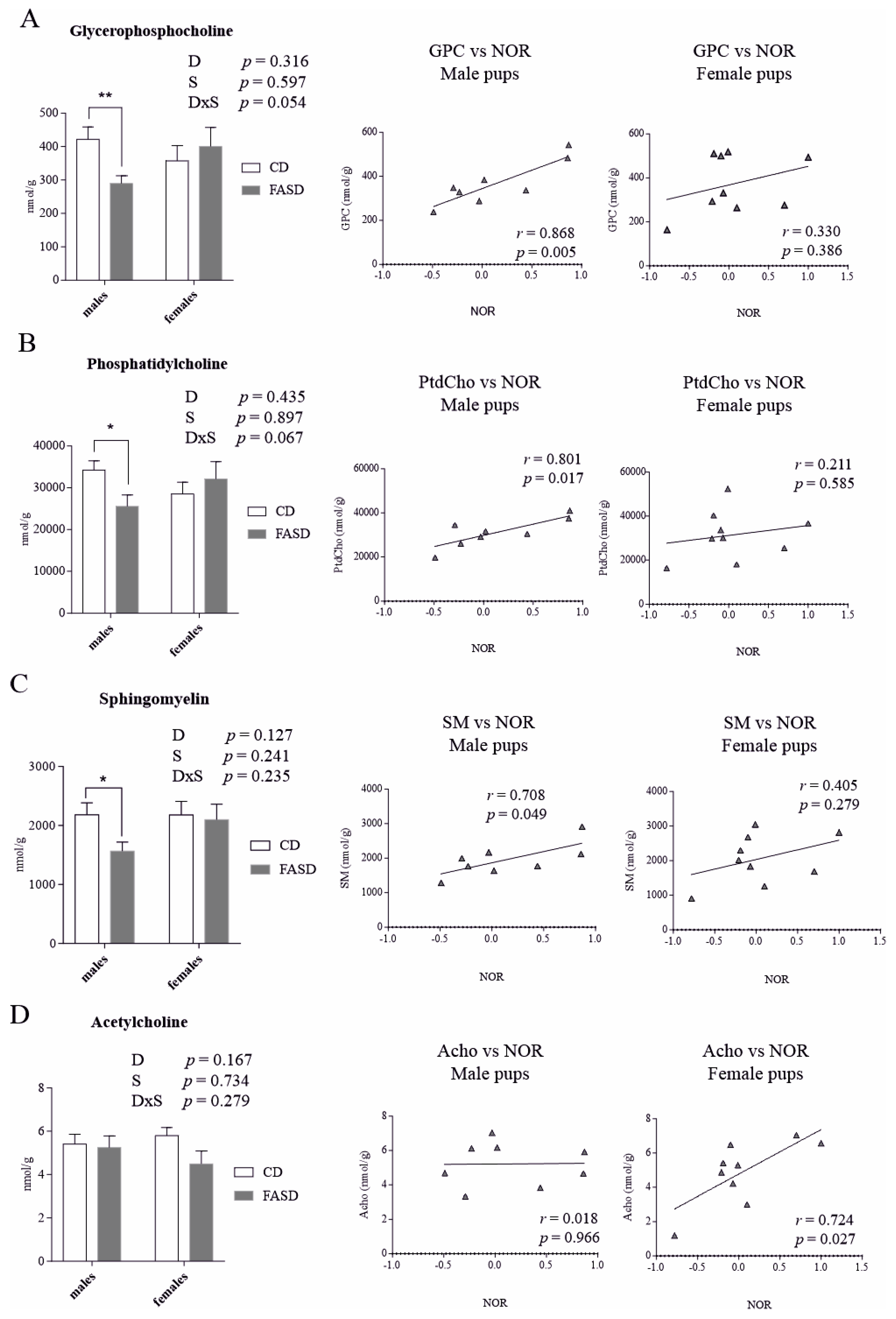 Nutrients 12 01716 g005