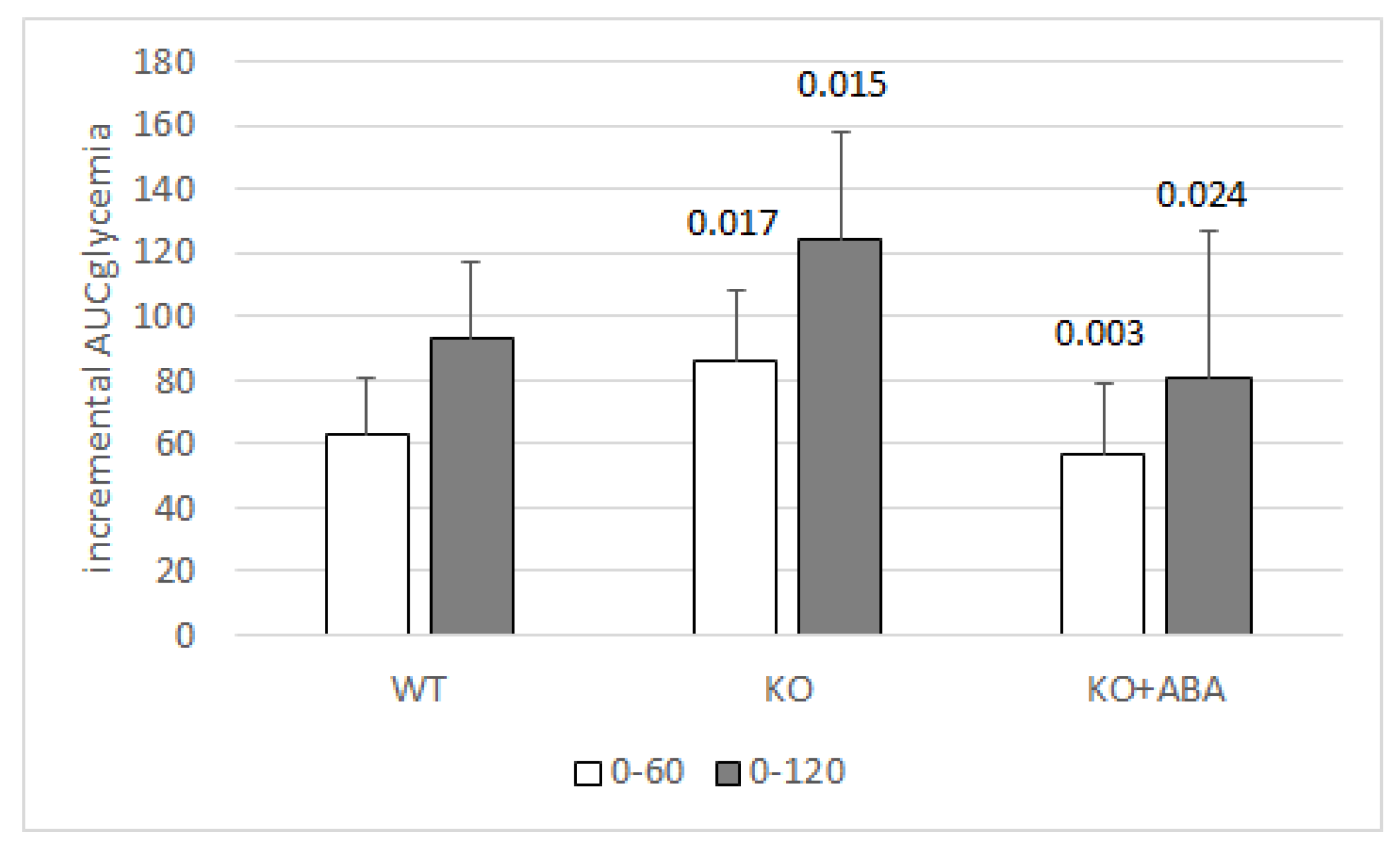 Nutrients 12 01724 g004