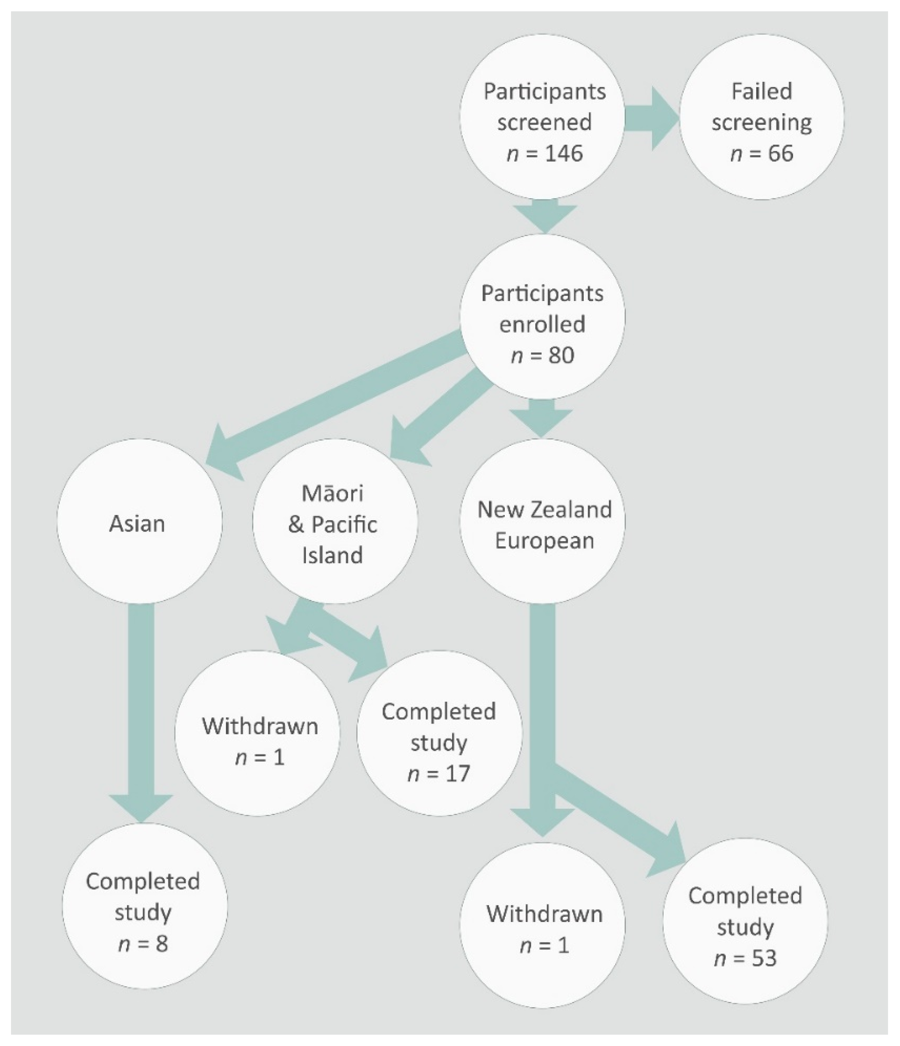 Nutrients Free Full Text Microbiota Composition of Breast Milk