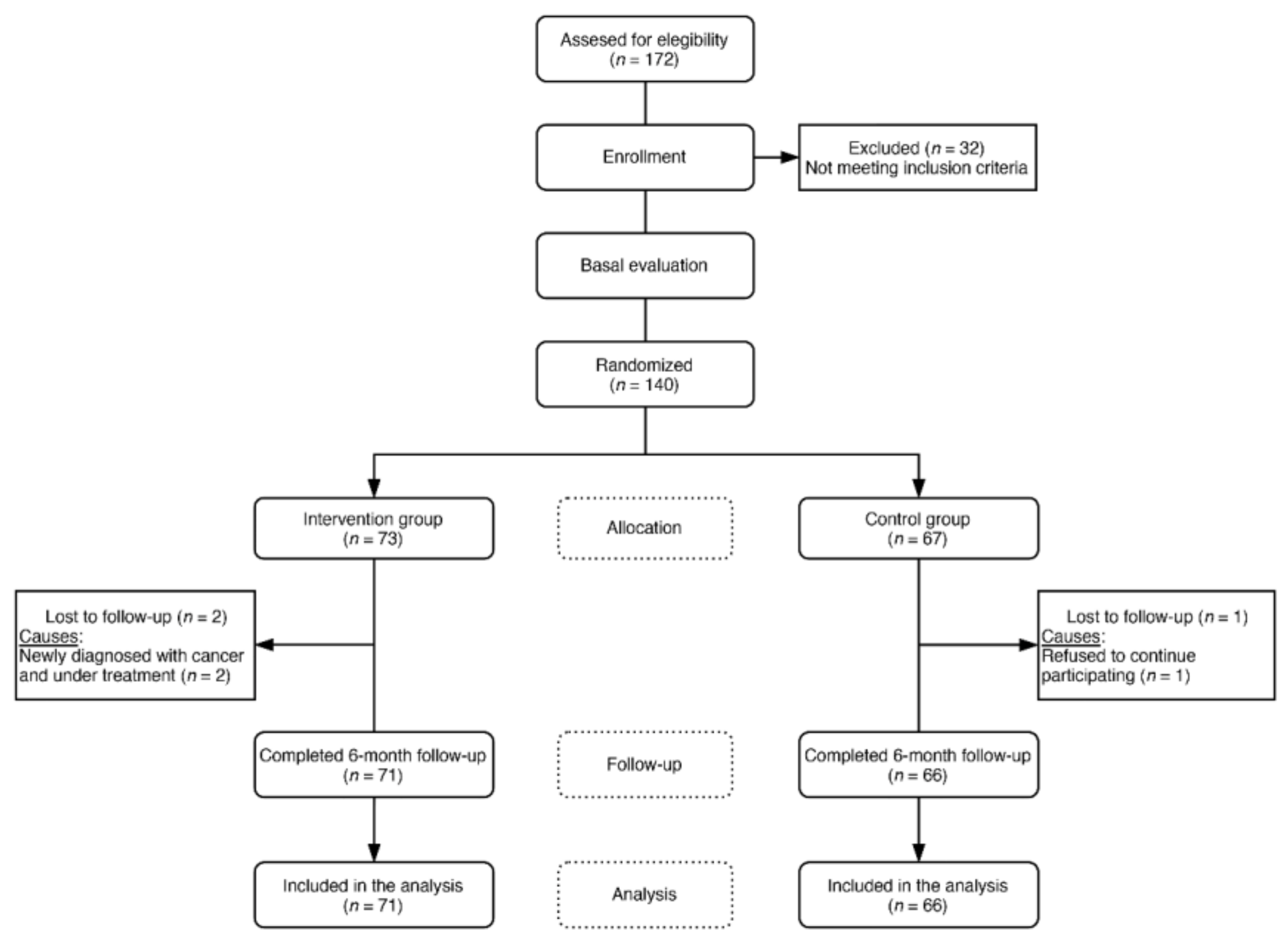 Nutrients 12 01758 g001 Nutrients 12 01758 g001