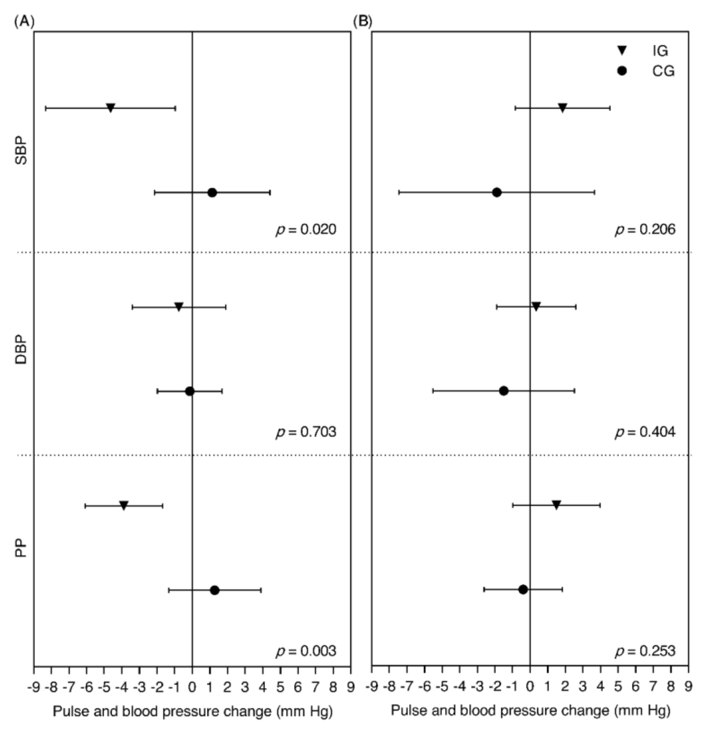 Nutrients 12 01758 g003 Nutrients 12 01758 g003