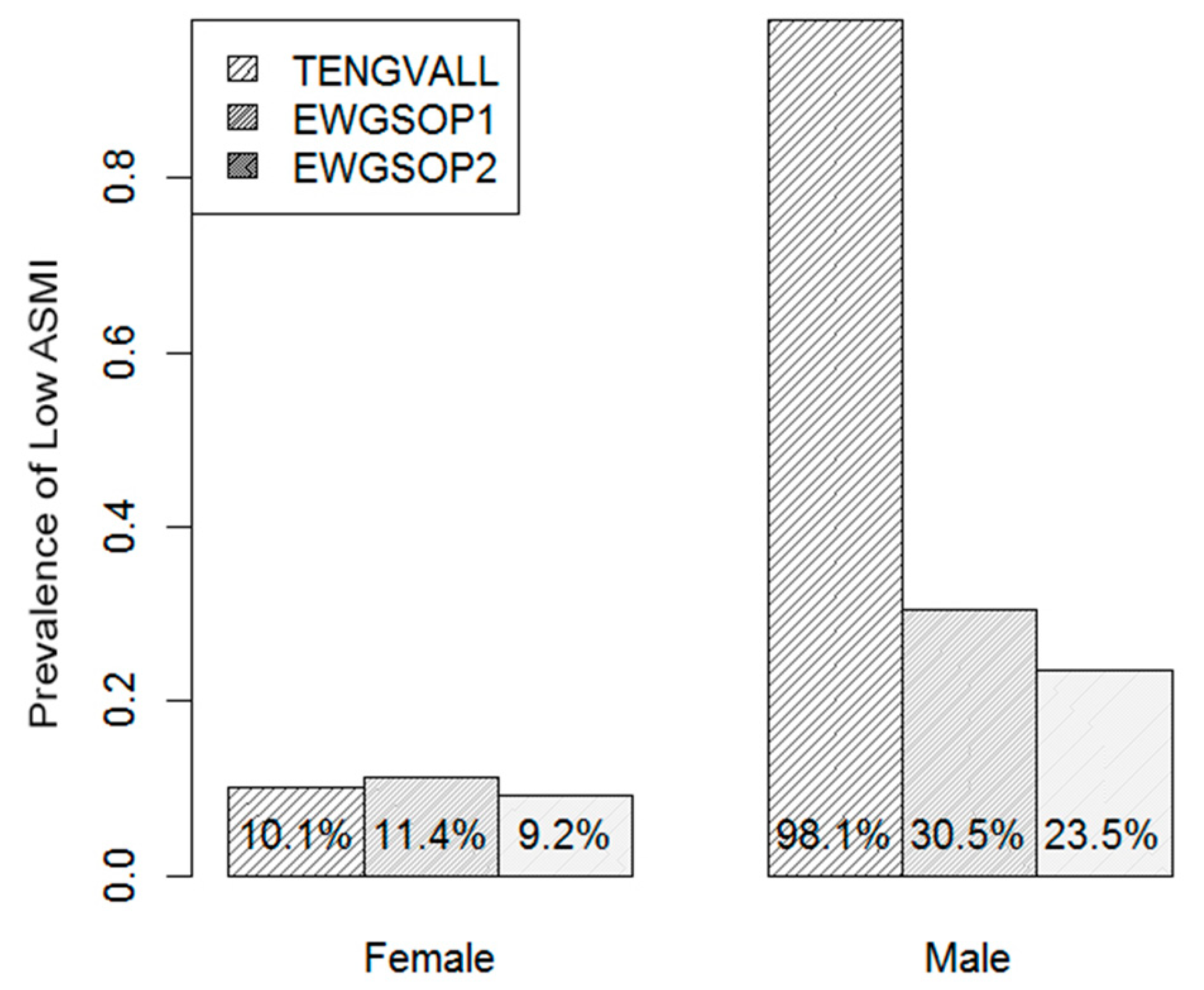 Nutrients 12 01818 g002
