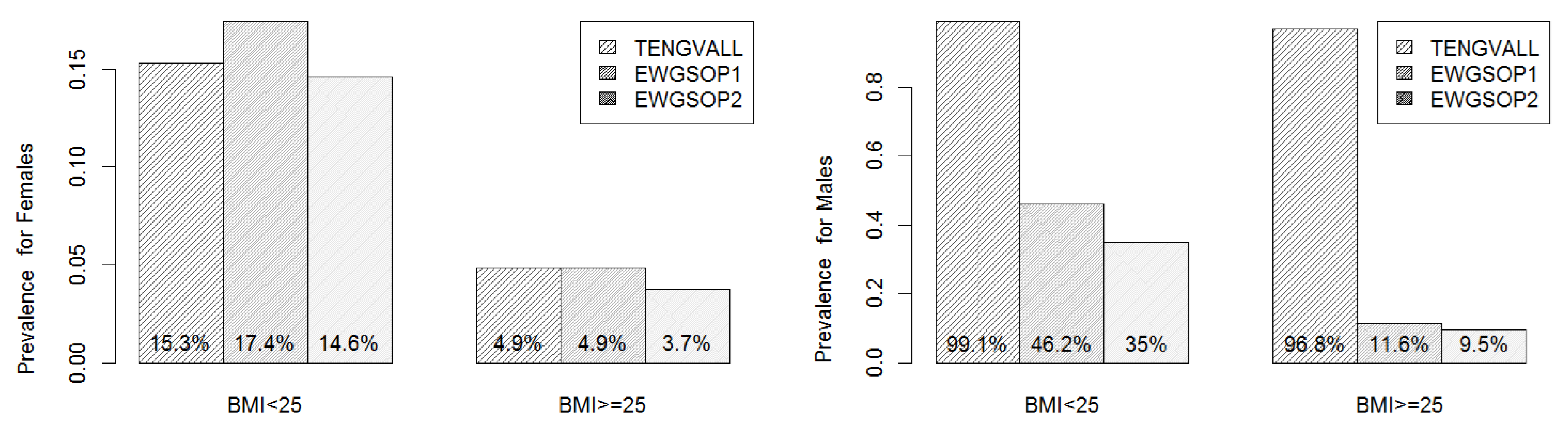 Nutrients 12 01818 g003