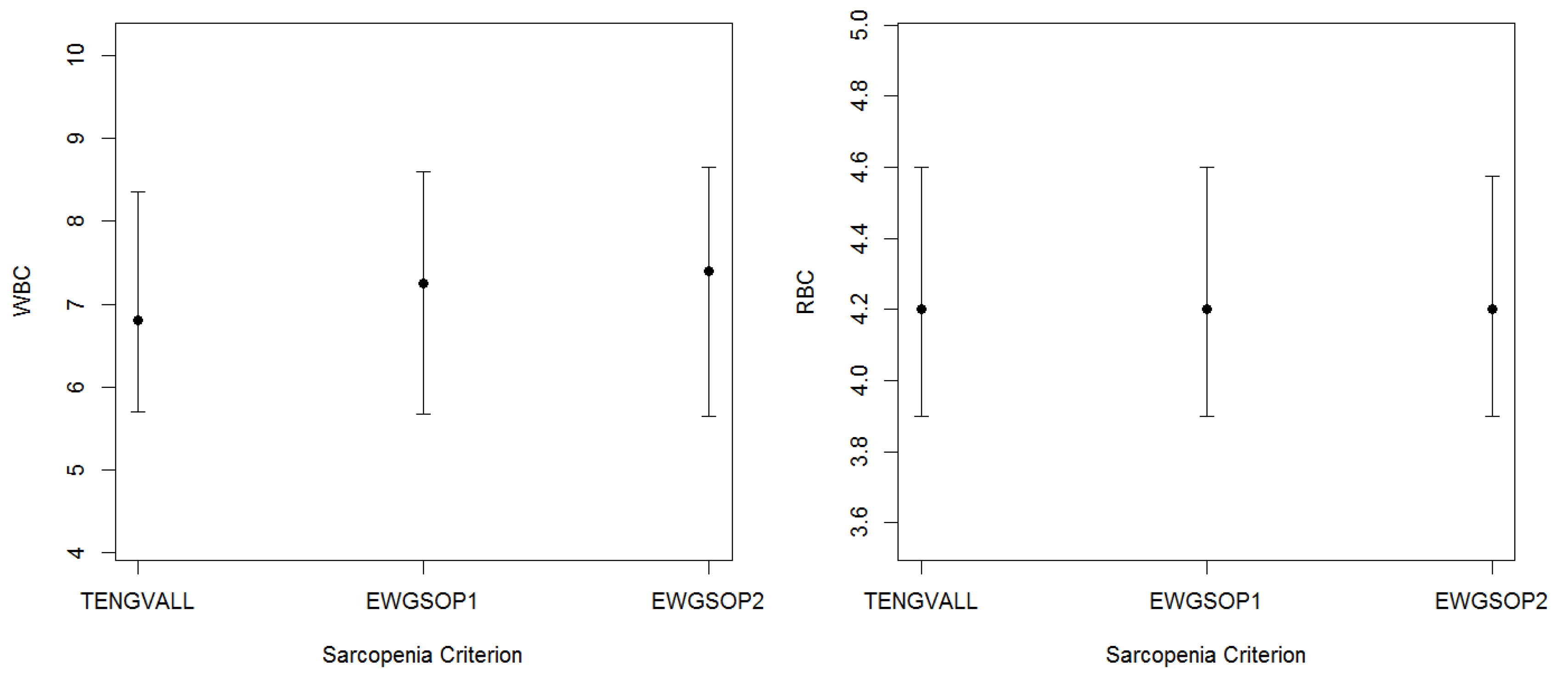 Nutrients 12 01818 g0a2a