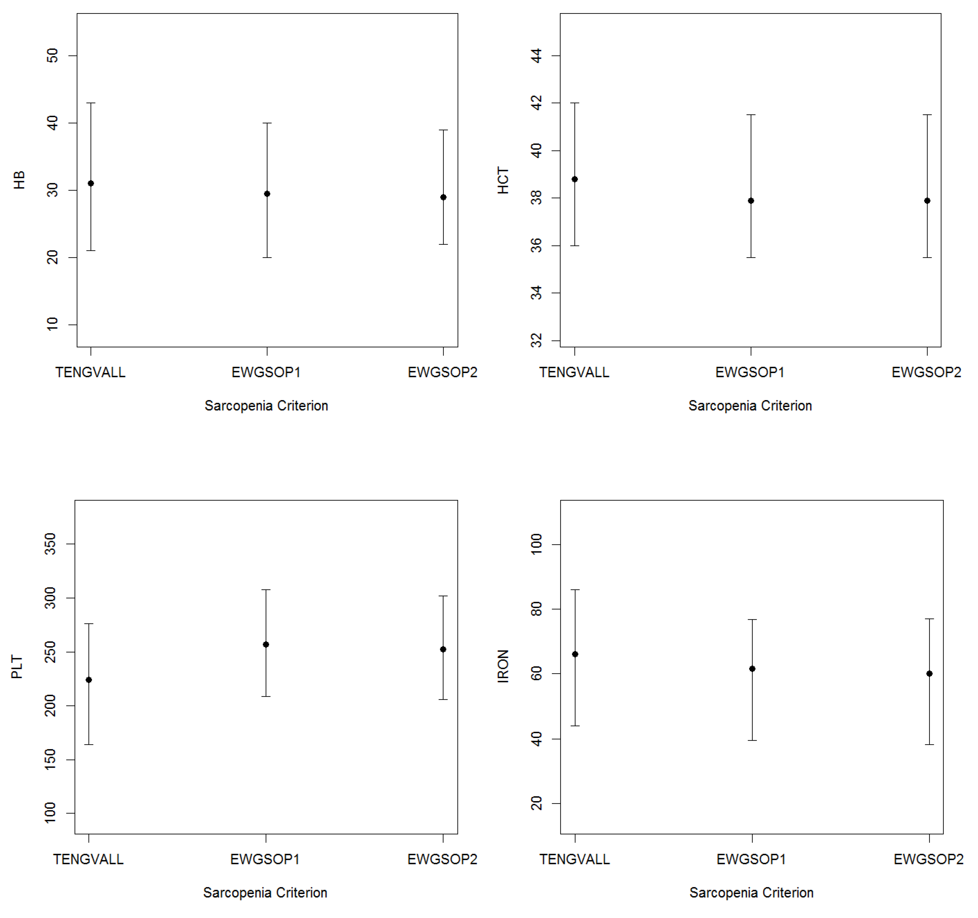 Nutrients 12 01818 g0a2b