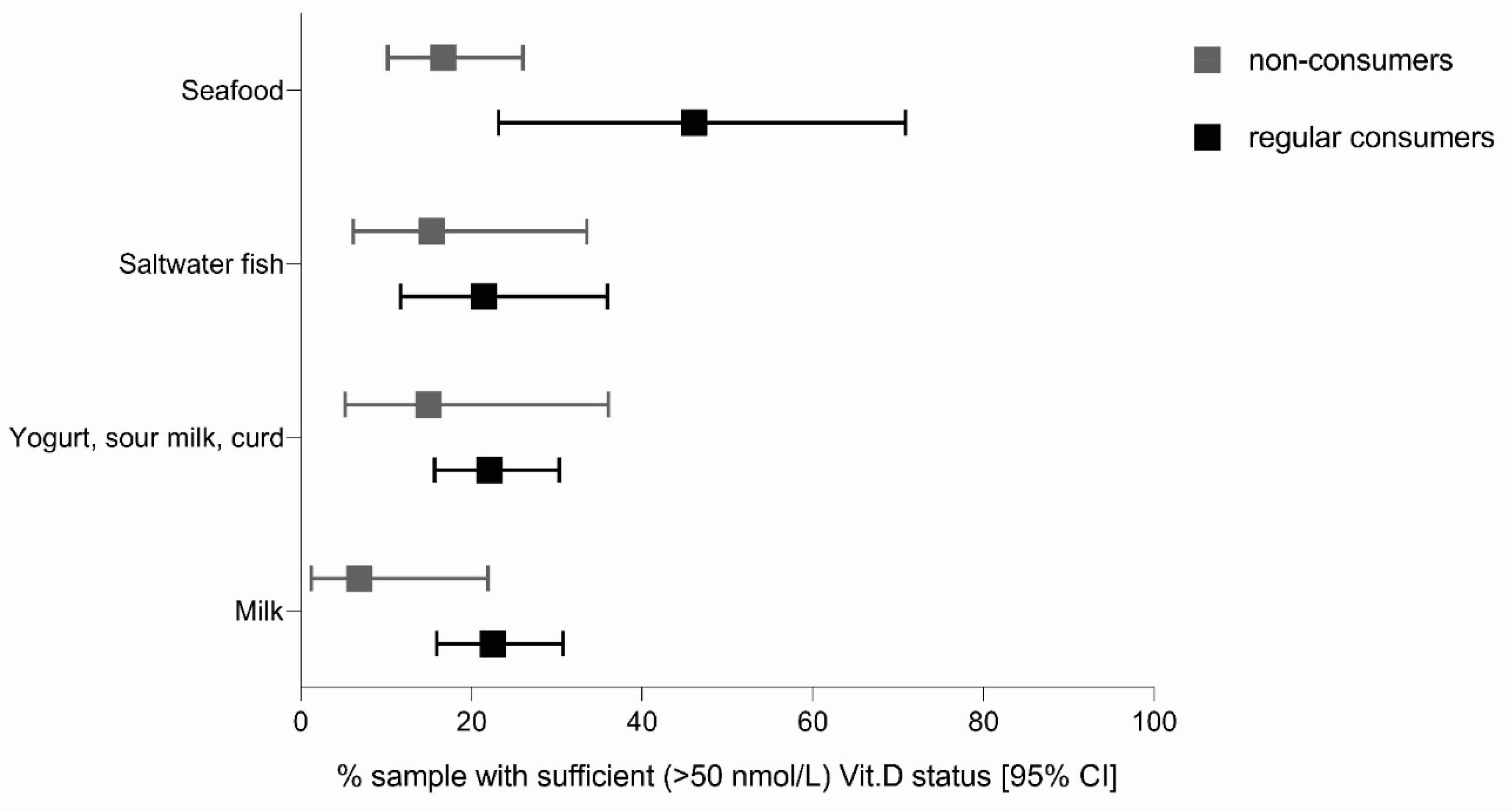 Nutrients 12 01838 g002 Nutrients 12 01838 g002