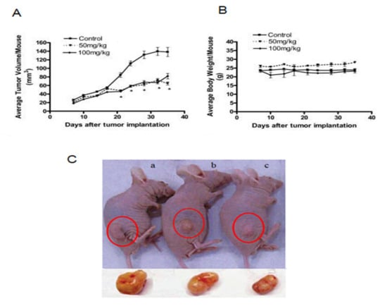 Nutrients June 2020 Browse Articles