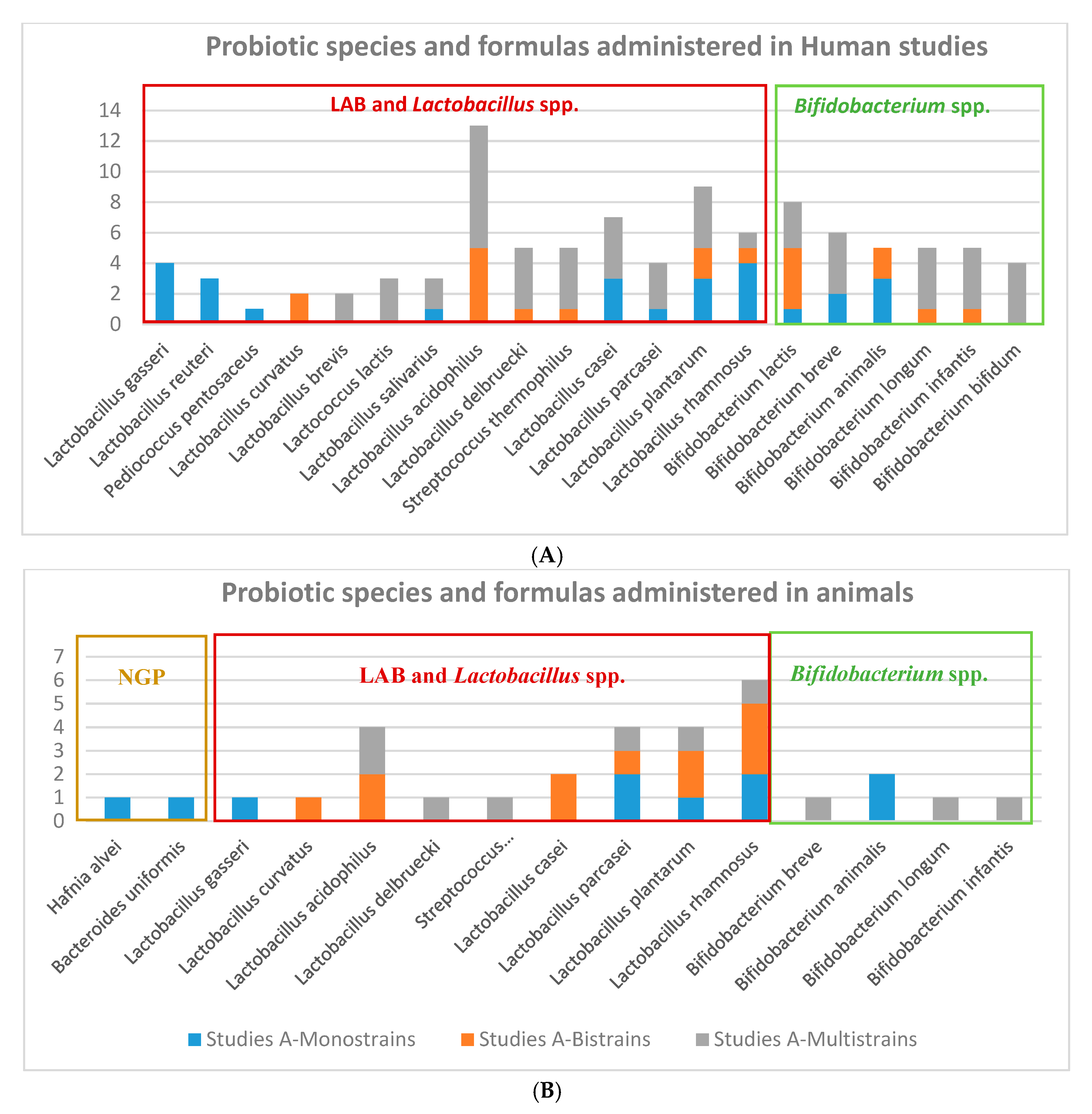 Nutrients 12 01921 g002