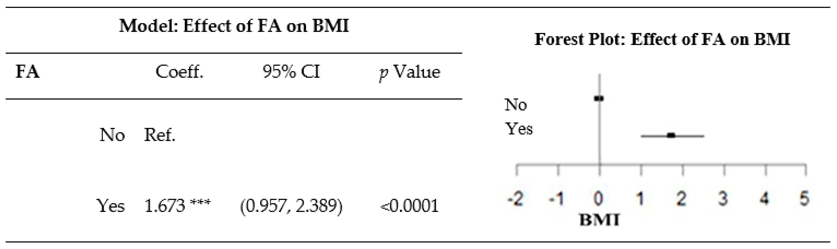 Nutrients Free Full Text Food Addiction Mediates The Relationship Between Perceived Stress And Body Mass Index In Taiwan Young Adults Html