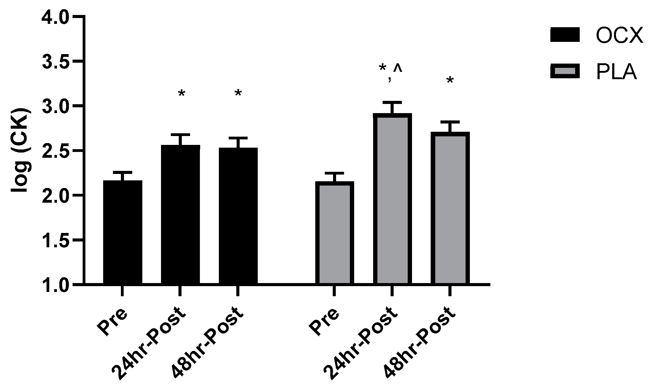 Nutrients, Free Full-Text