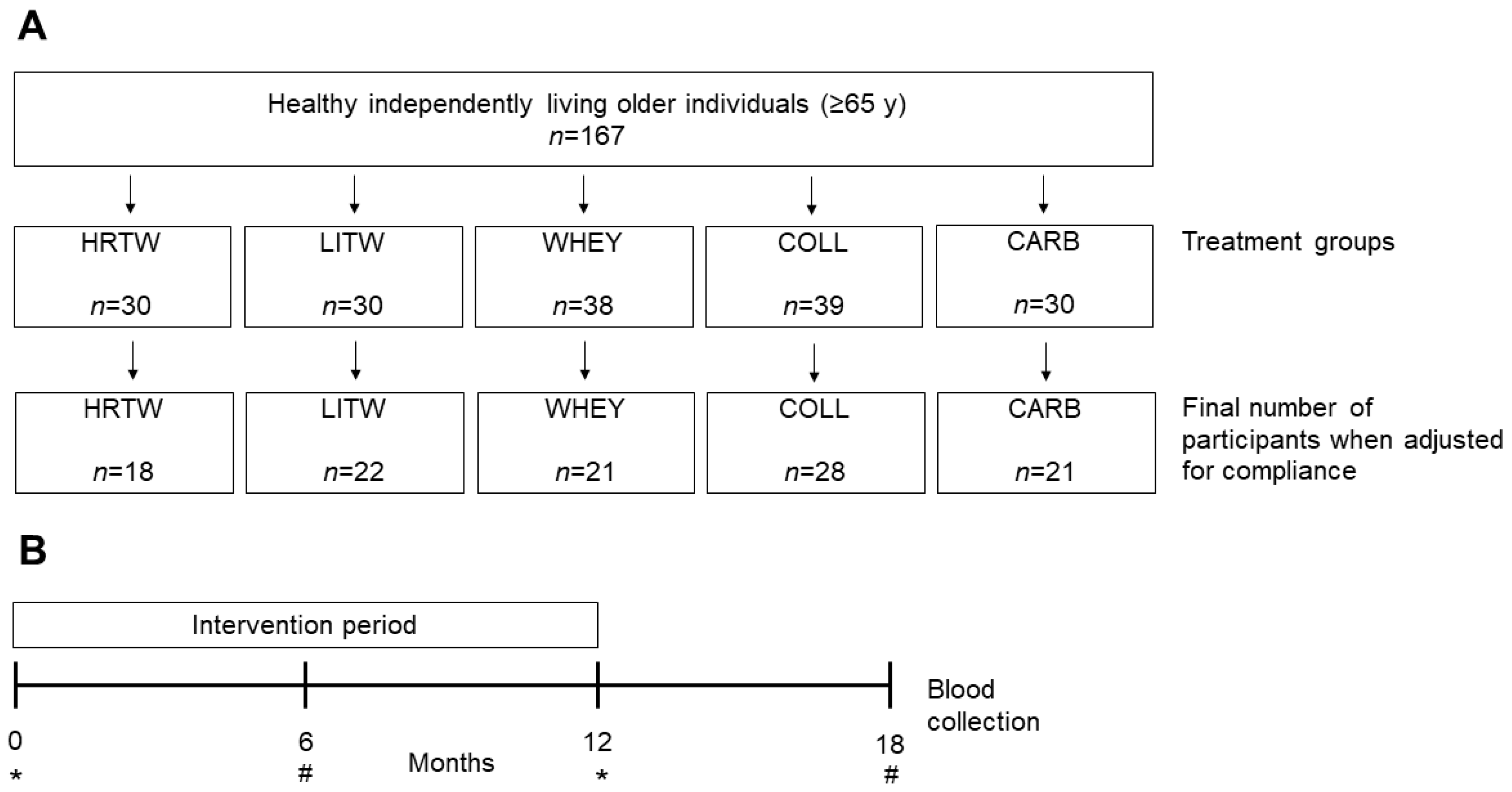 Nutrients 12 02015 g001