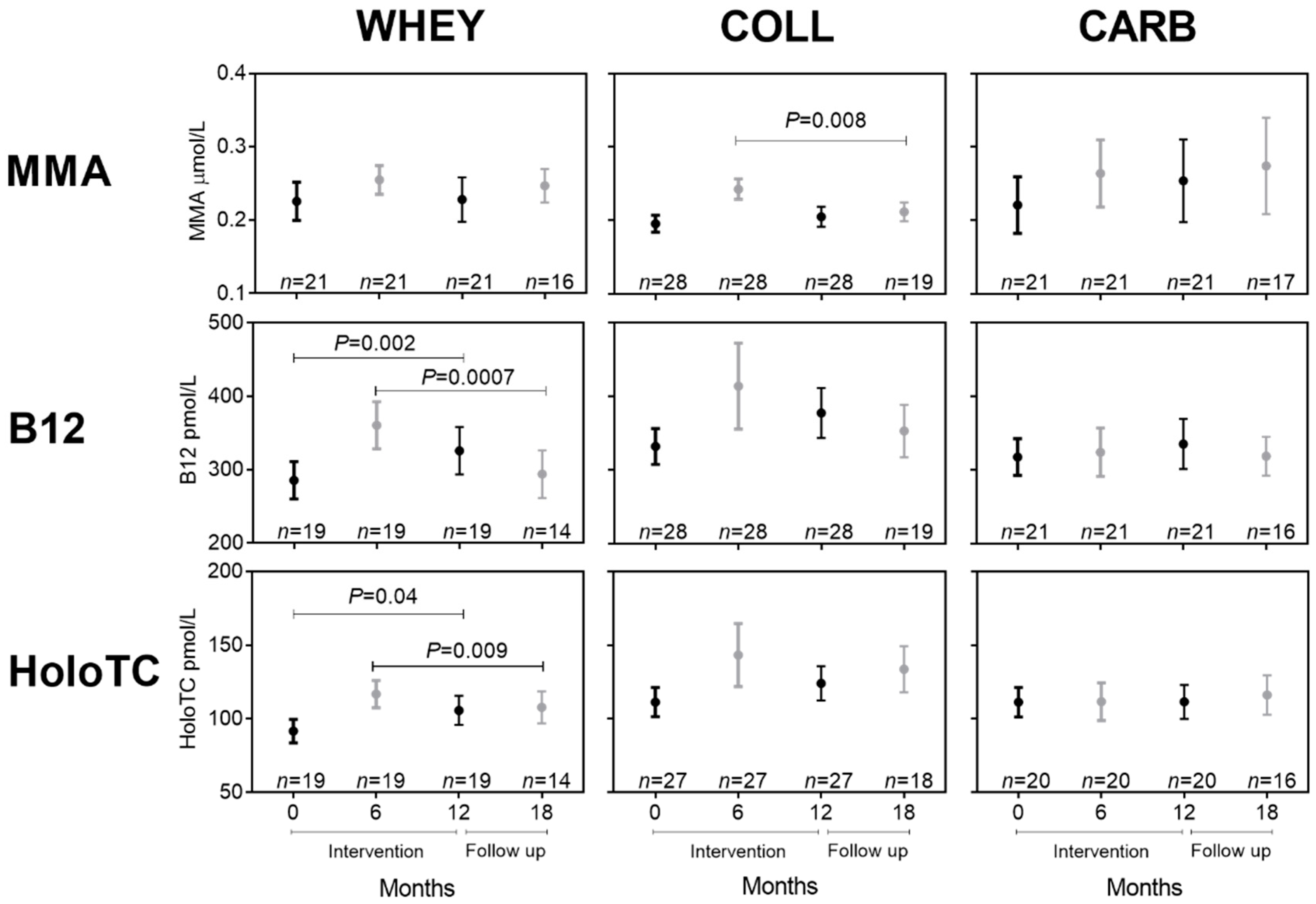 Nutrients 12 02015 g002