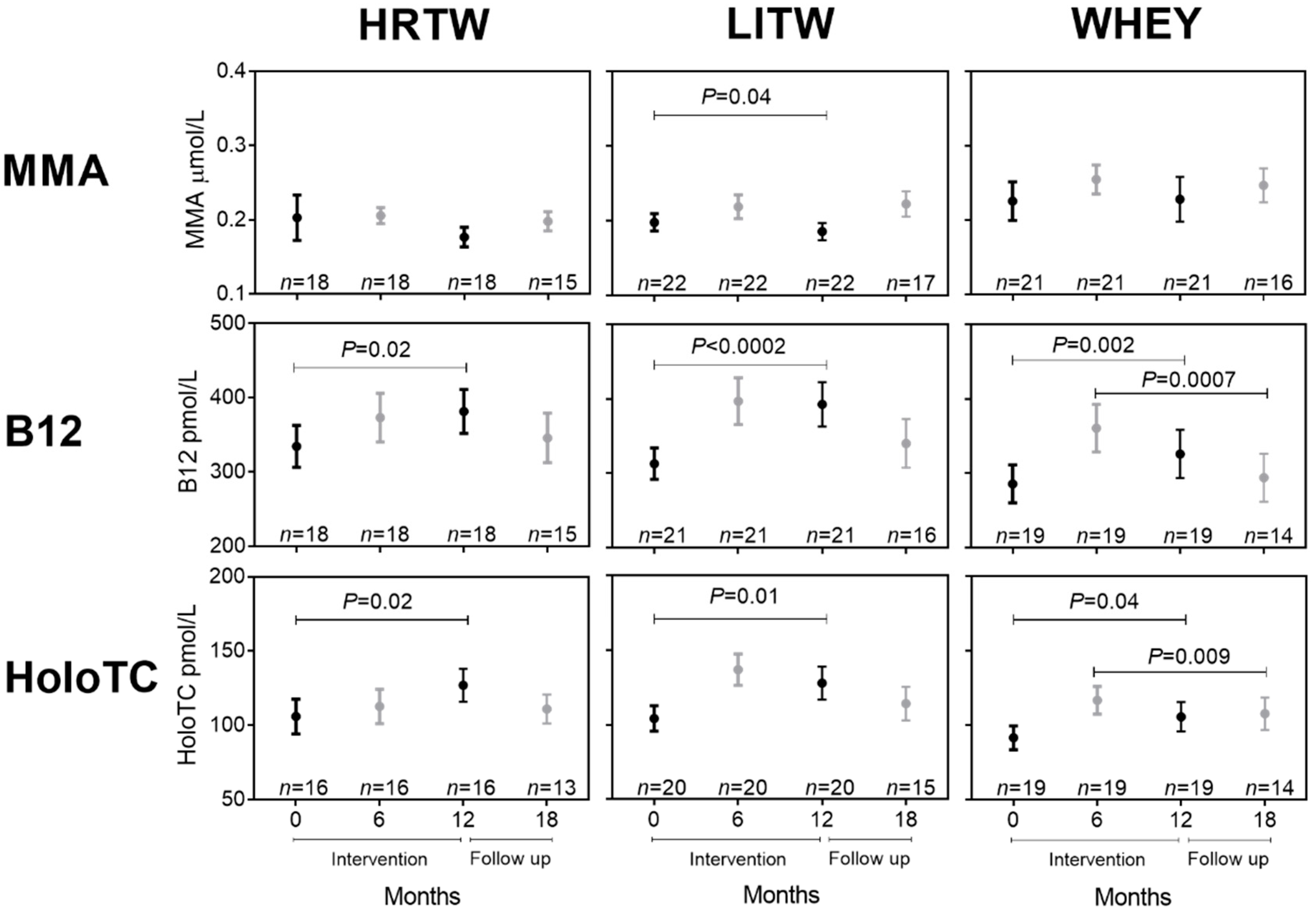 Nutrients 12 02015 g003