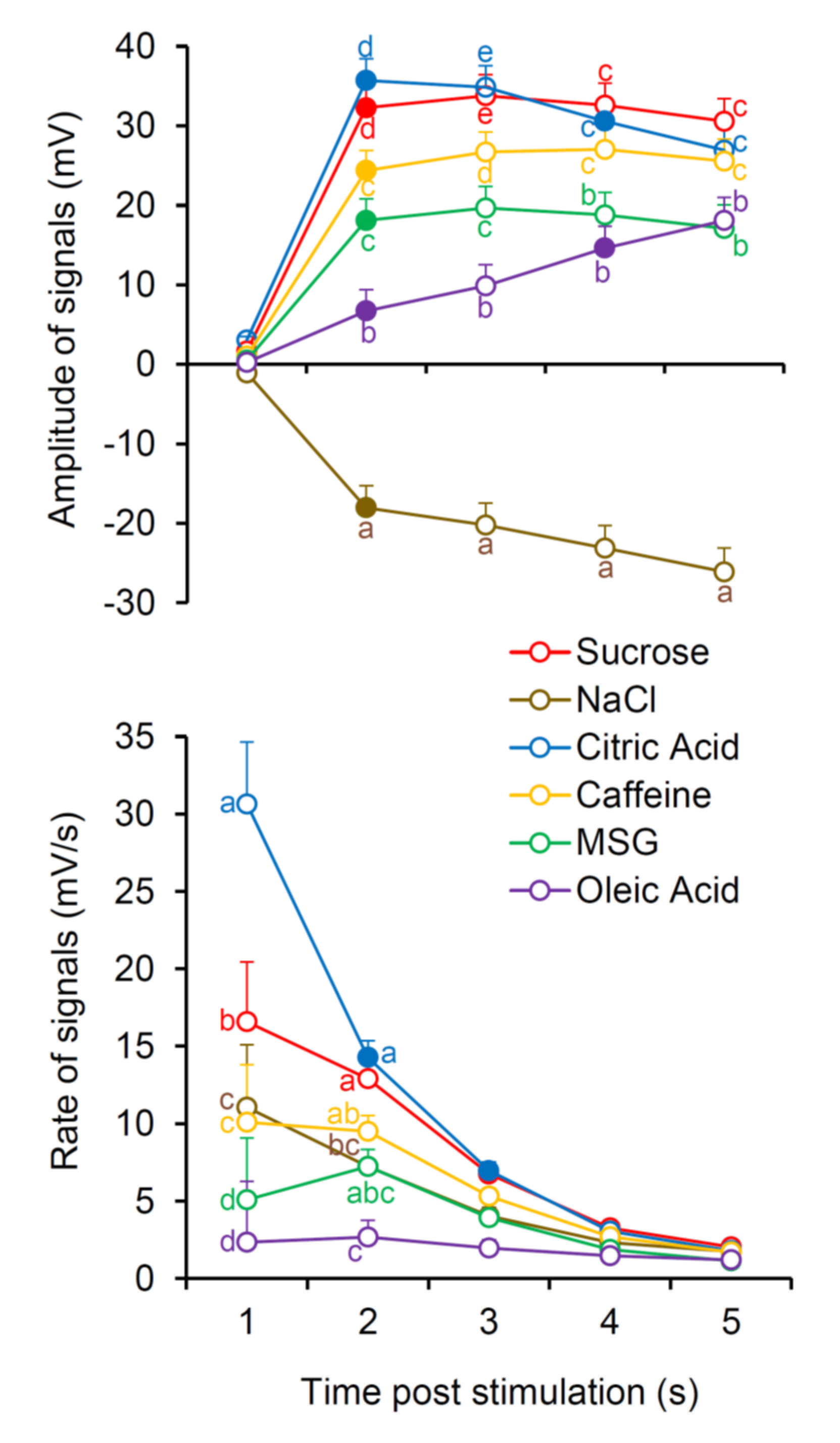 Nutrients 12 02017 g003 Nutrients 12 02017 g003