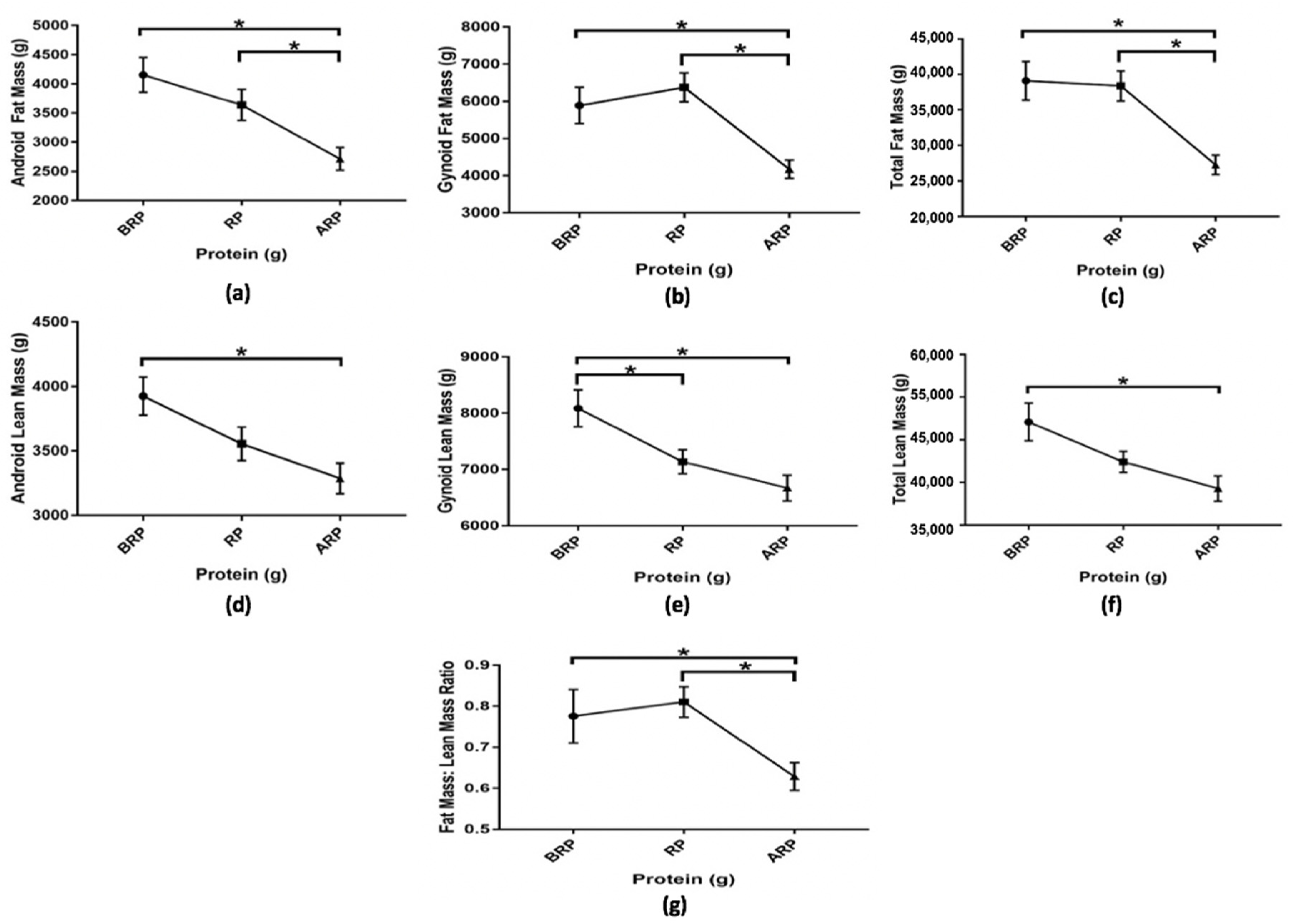 Nutrients 12 02031 g005 Nutrients 12 02031 g005