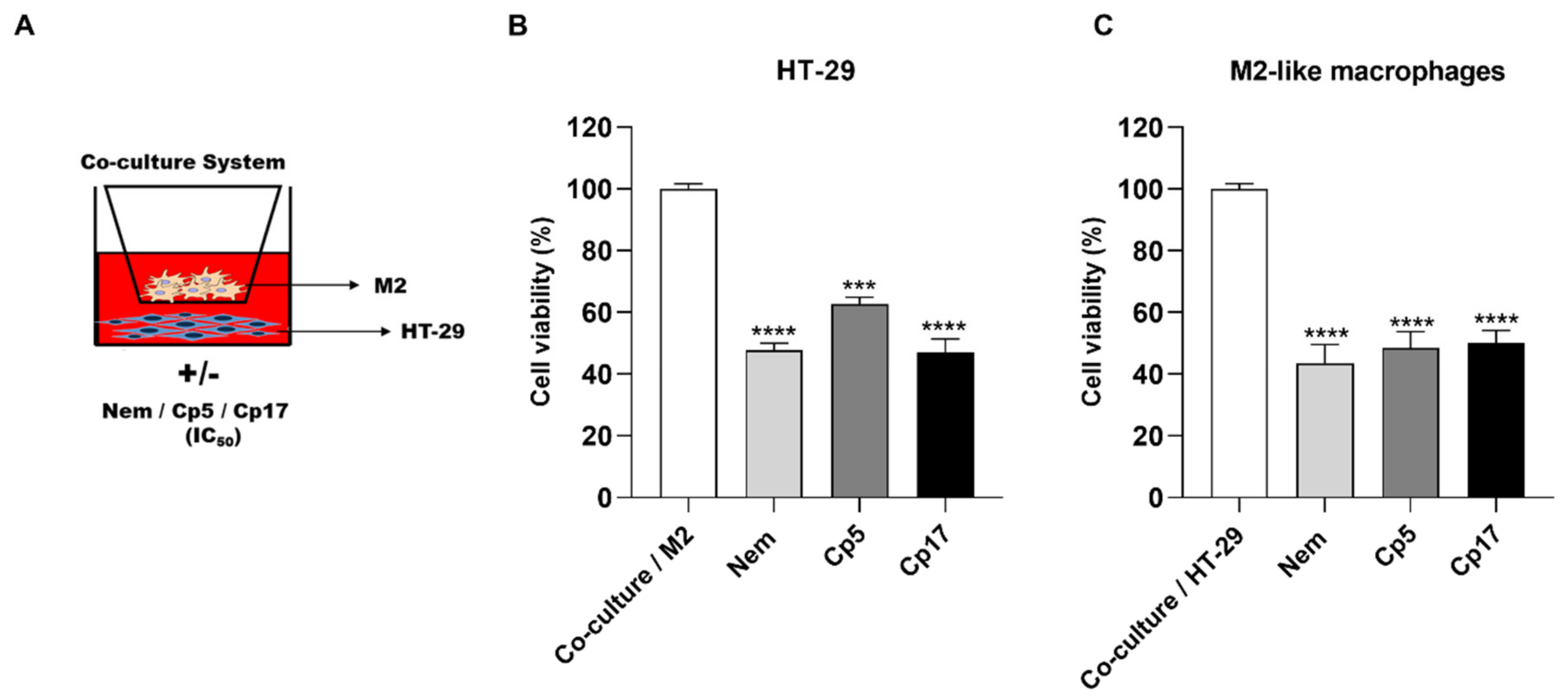 Nutrients 12 02040 g005