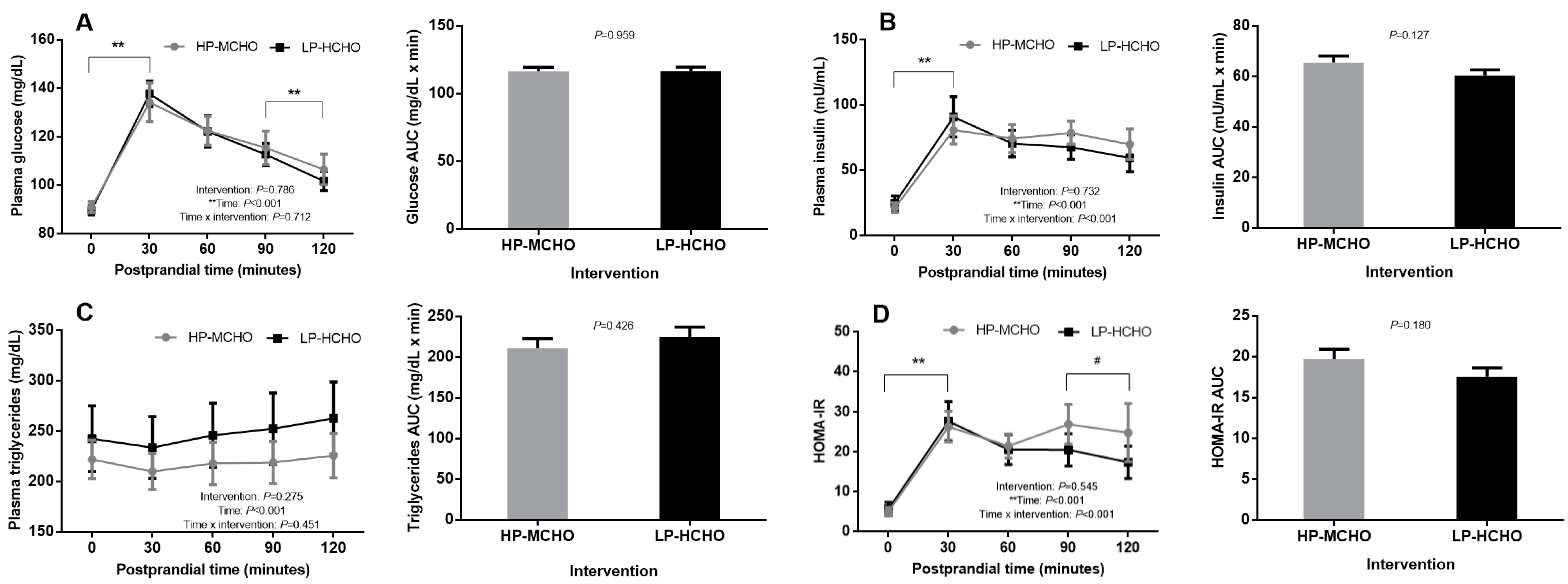 Nutrients 12 02071 g004