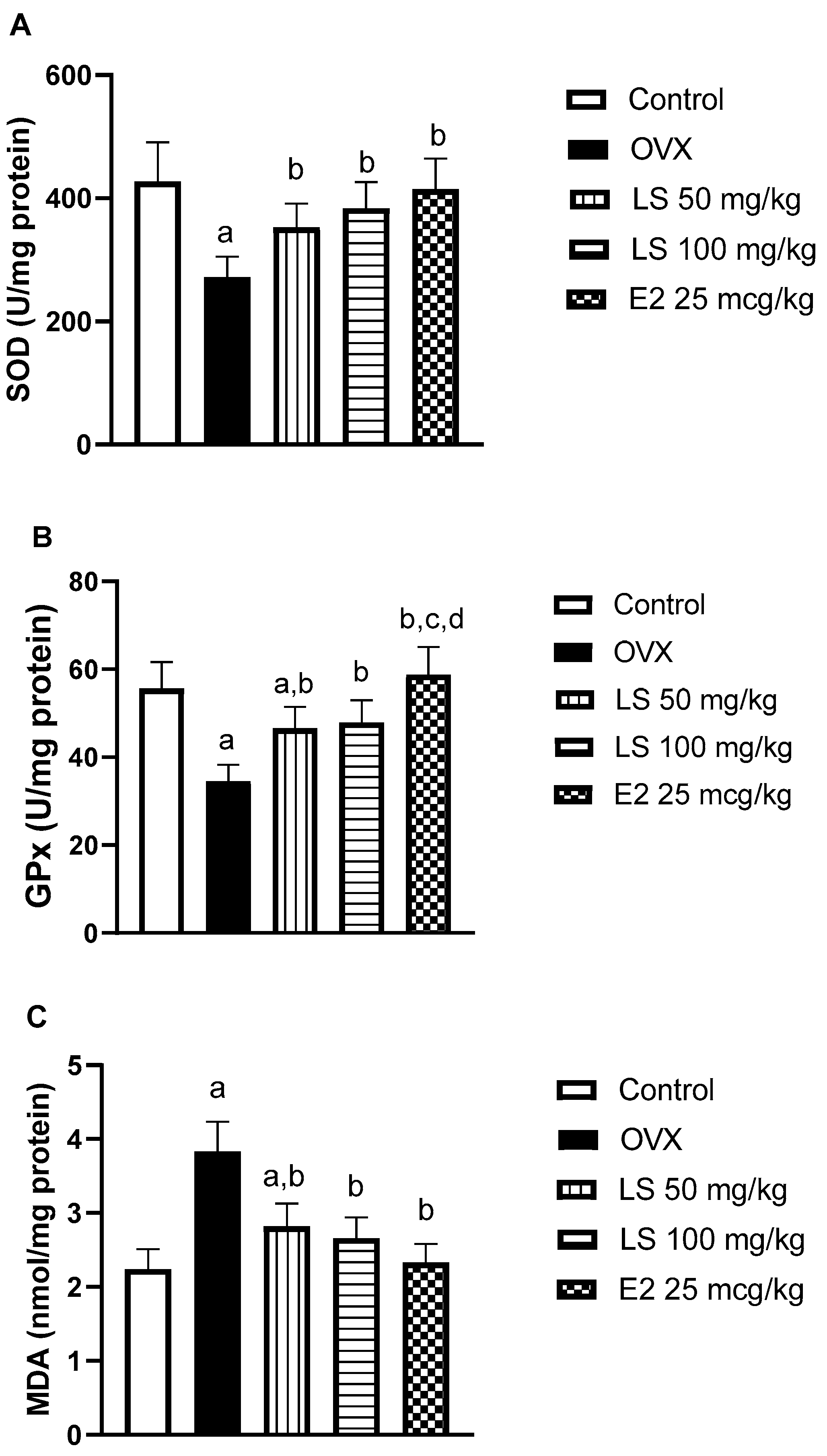 Nutrients Free Full Text Osteoprotective Activity And Metabolite Fingerprint Via Uplc Ms And Gc Ms Of Lepidium Sativum In Ovariectomized Rats Html