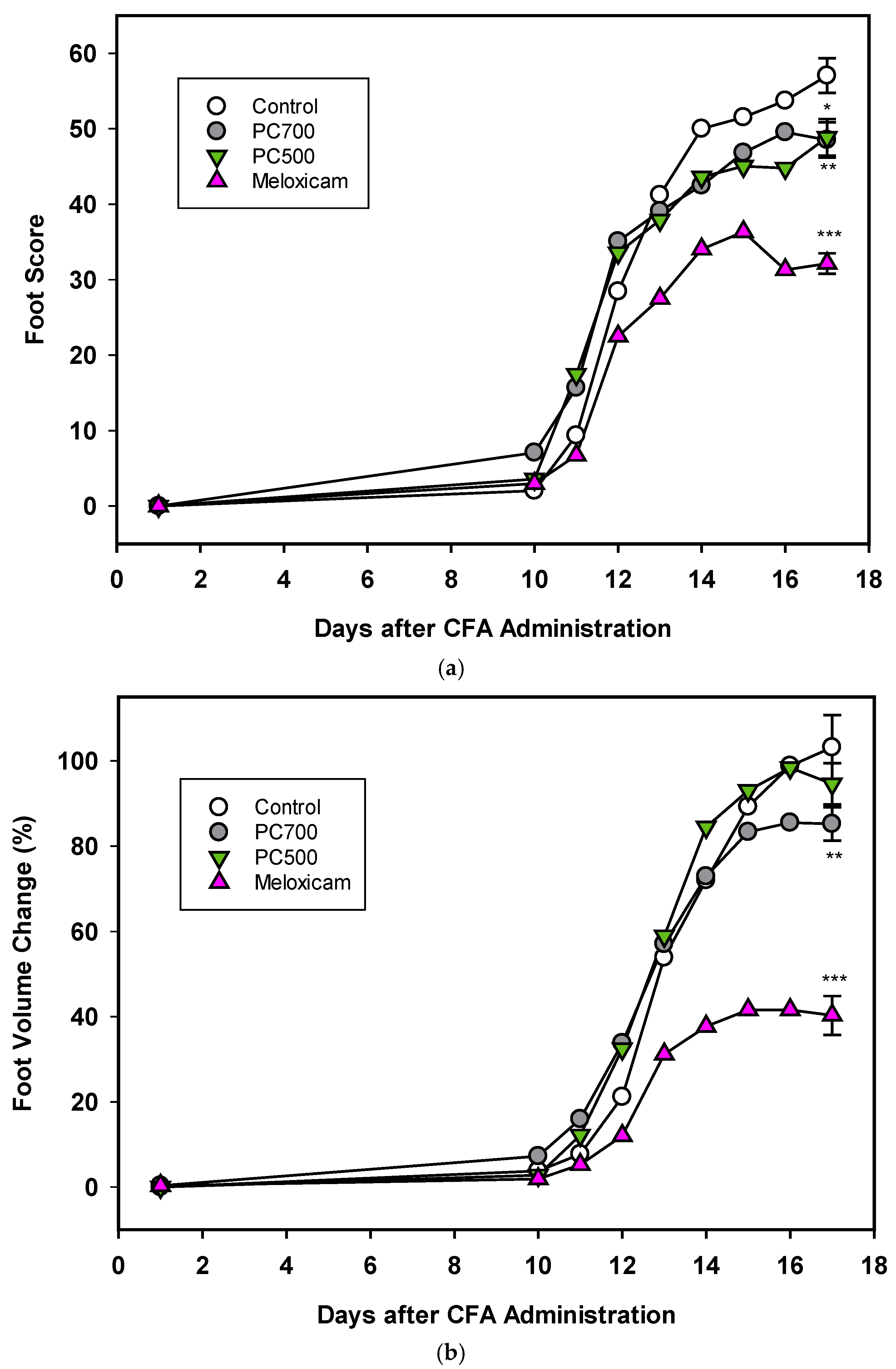 Nutrients 12 02089 g007 Nutrients 12 02089 g007