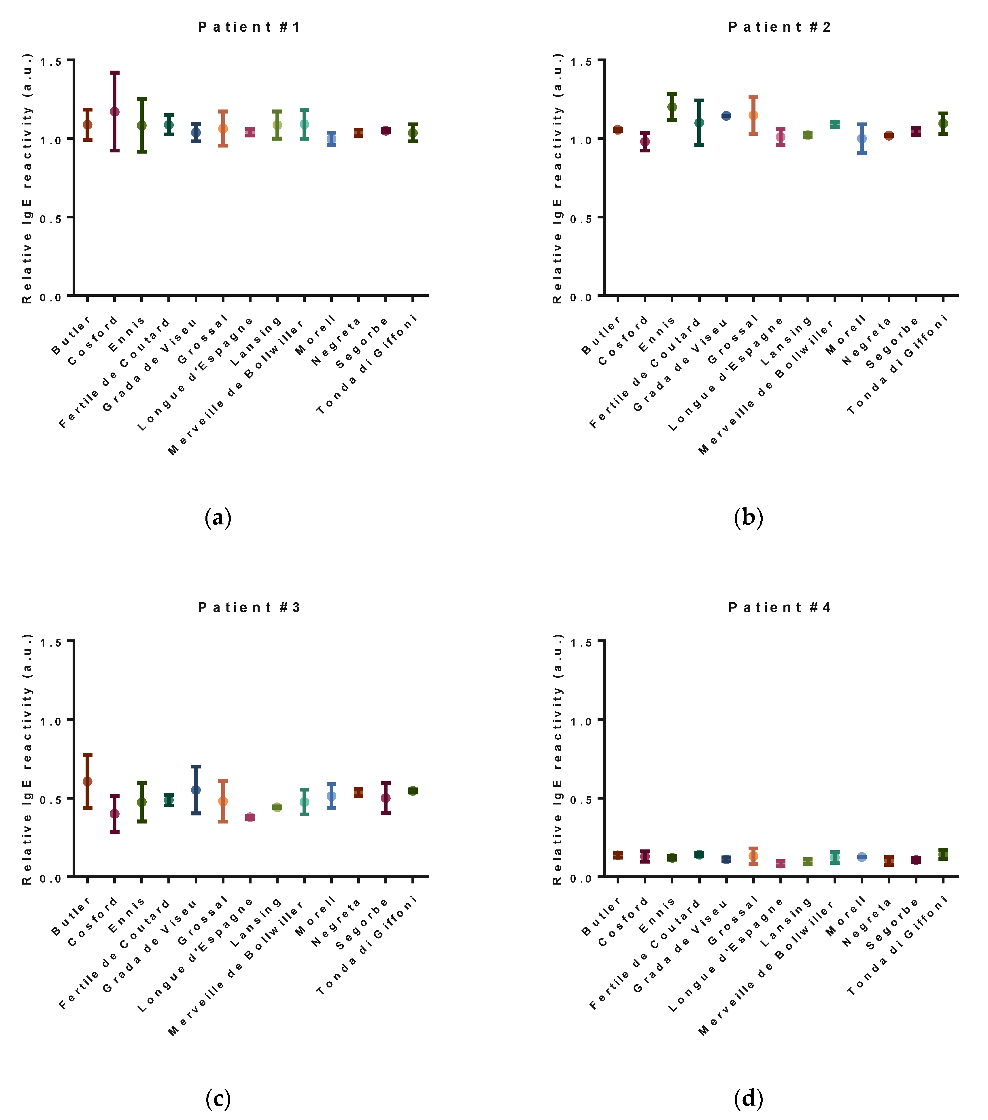 Nutrients 12 02100 g004a