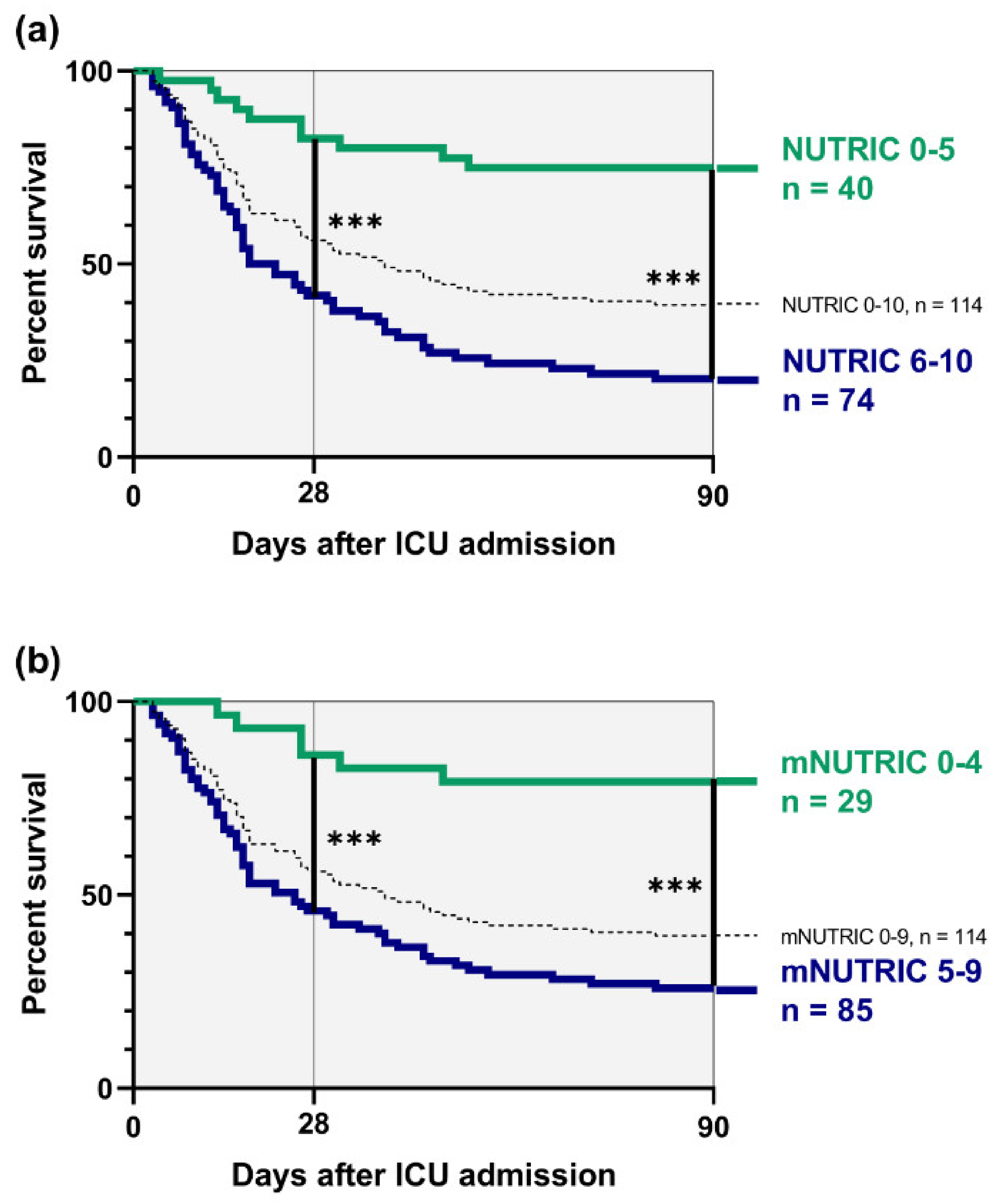 Nutrients 12 02134 g002 Nutrients 12 02134 g002