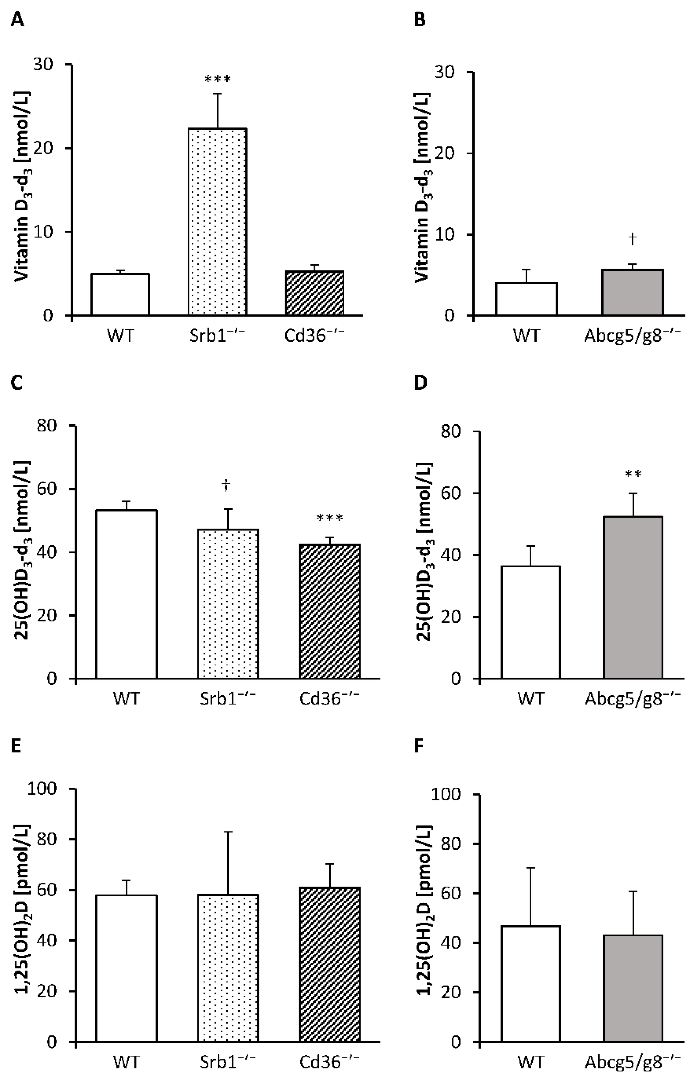 Nutrients 12 02169 g001