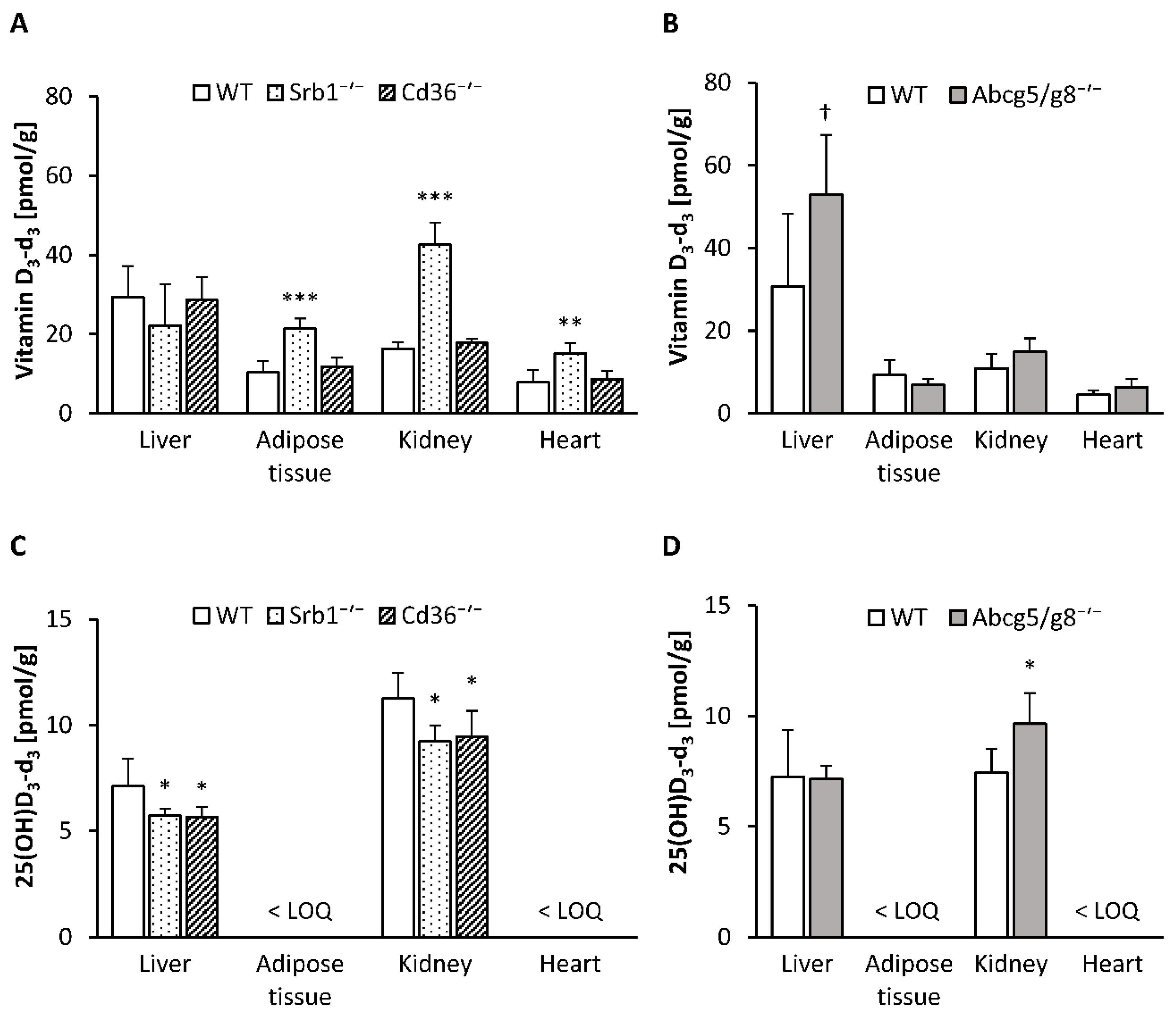 Nutrients 12 02169 g002