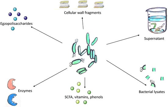 Nutrients 12 02189 g002 550