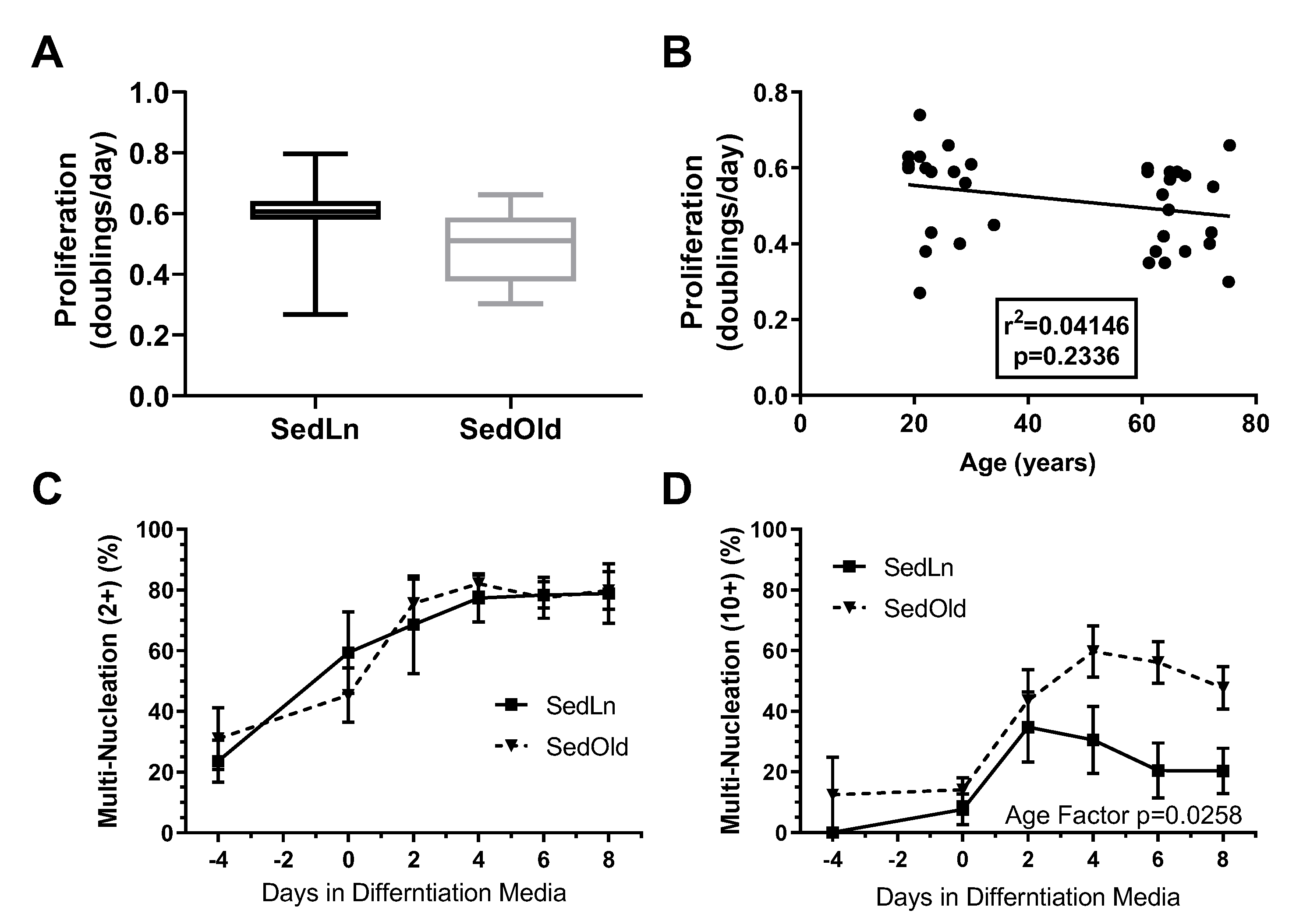 Nutrients 12 02215 g002
