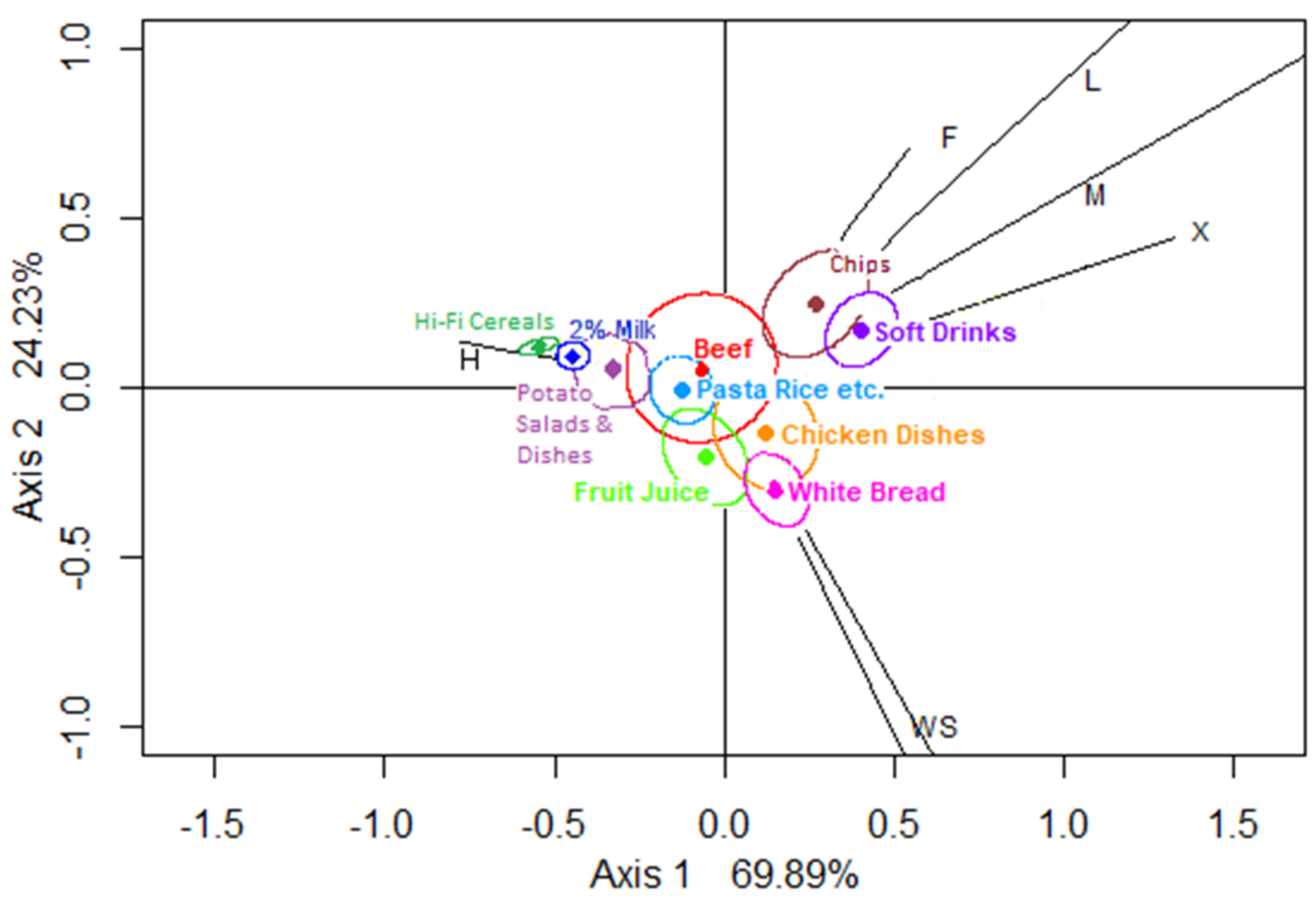 Nutrients 12 02235 g002