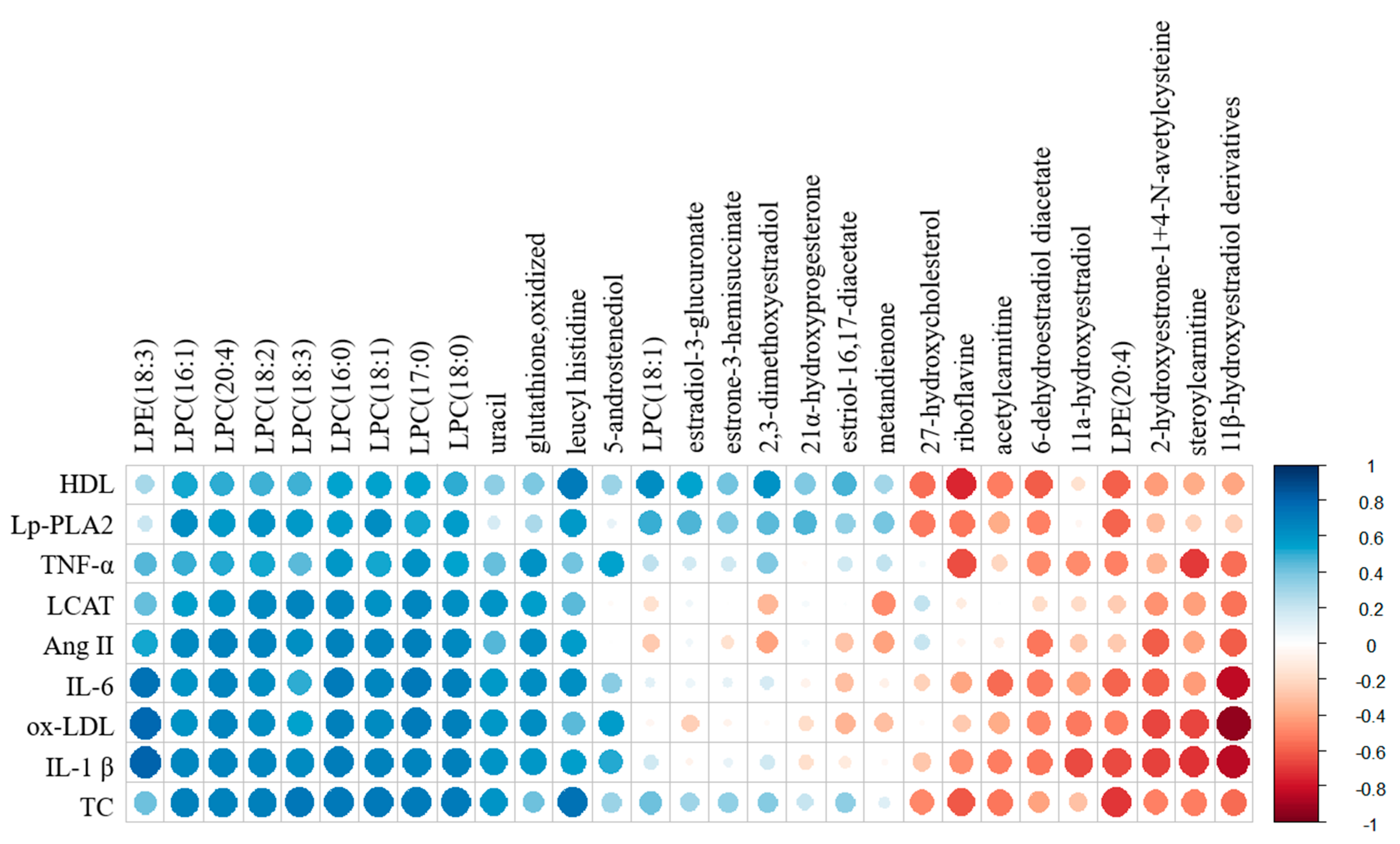 Nutrients 12 02238 g003